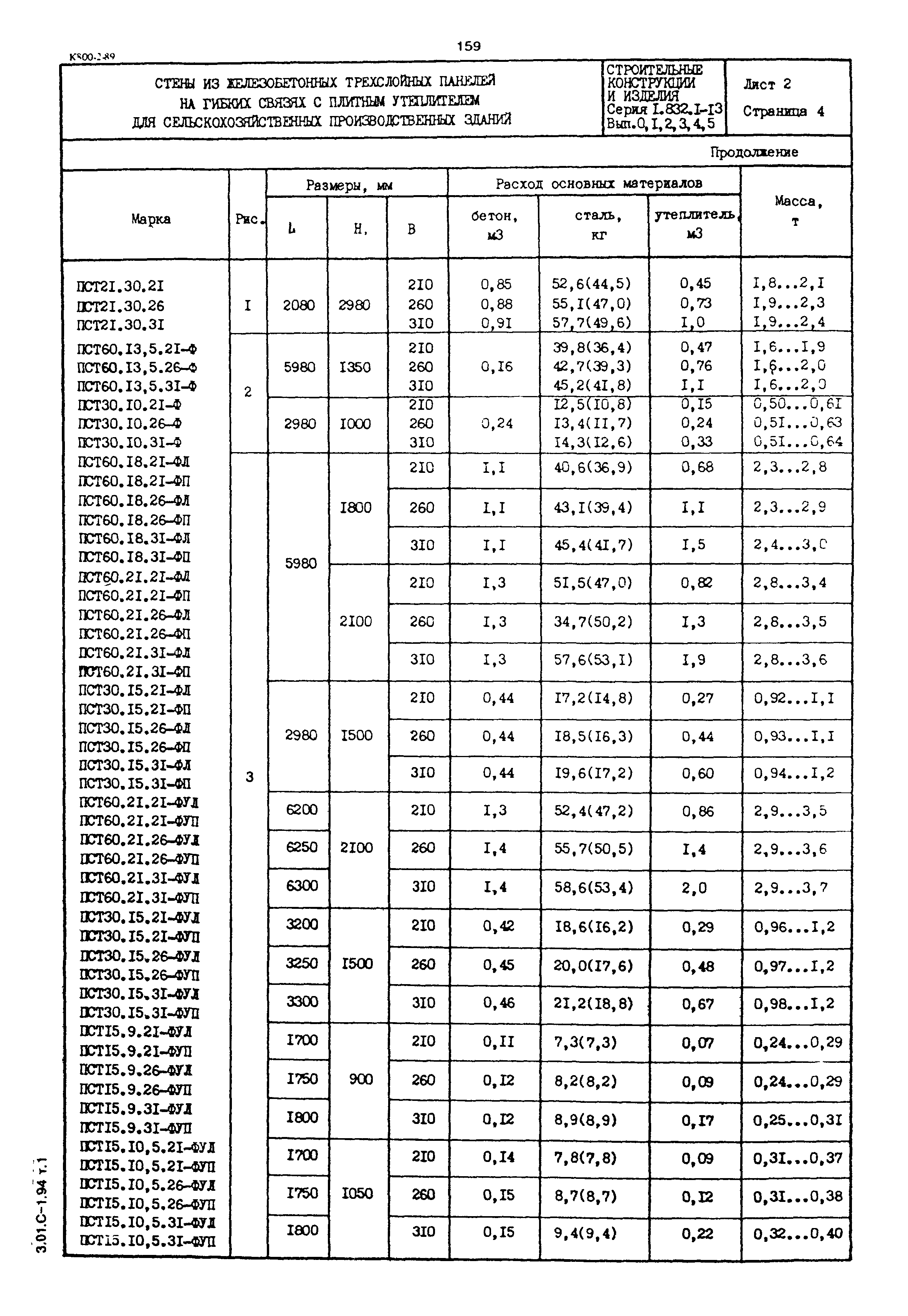 Серия 1.832.1-13