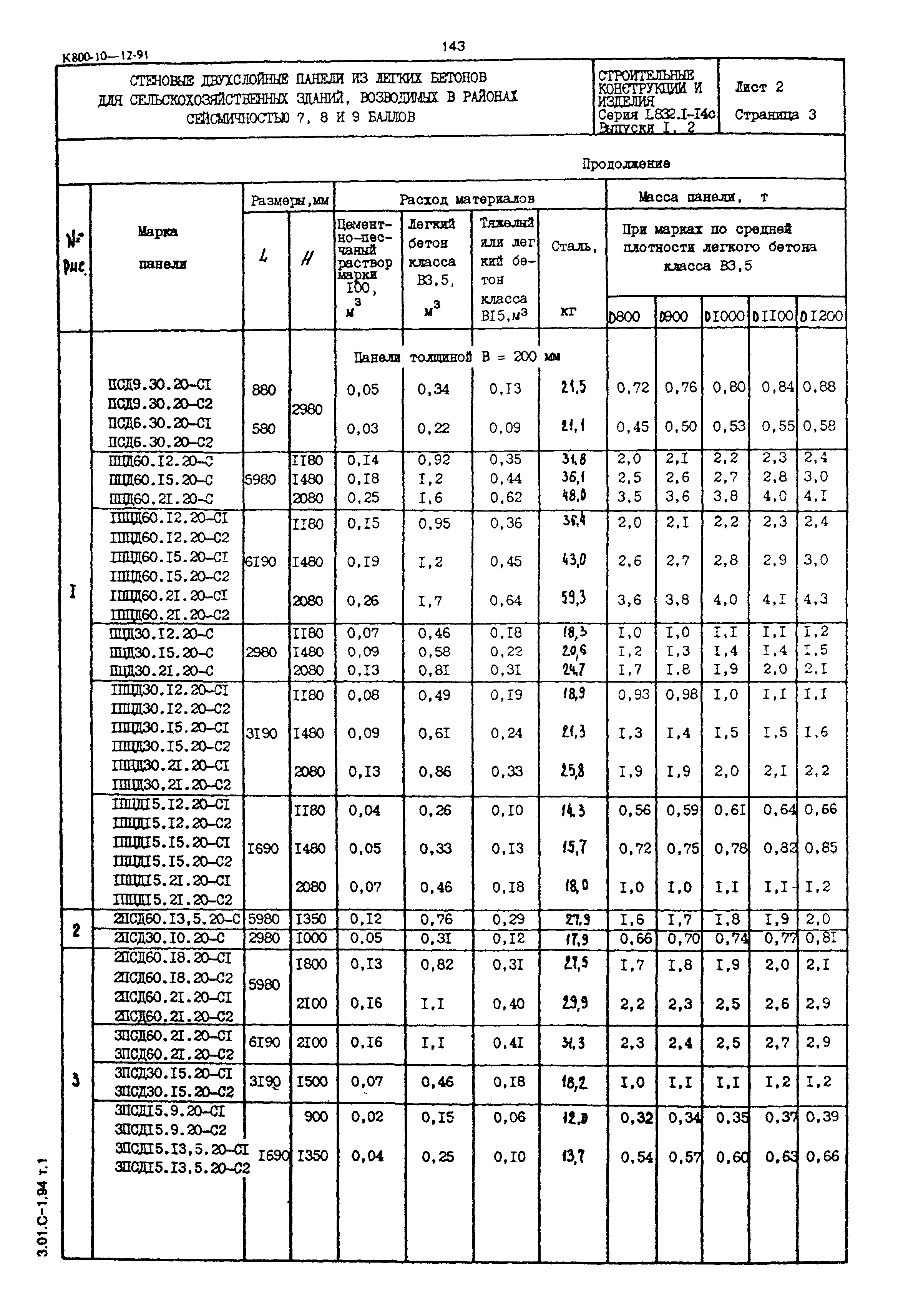 Серия 1.832.1-14с