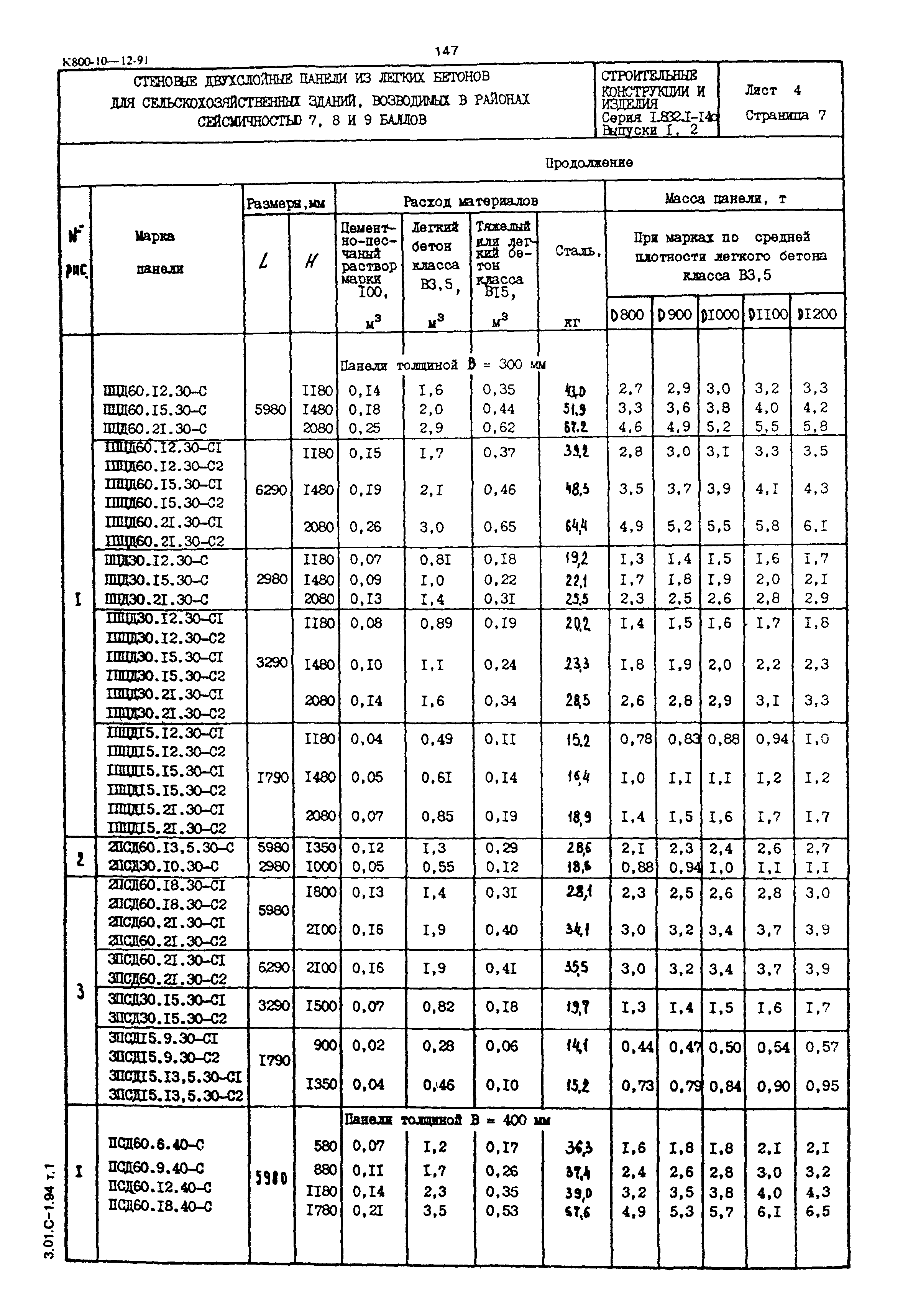 Серия 1.832.1-14с