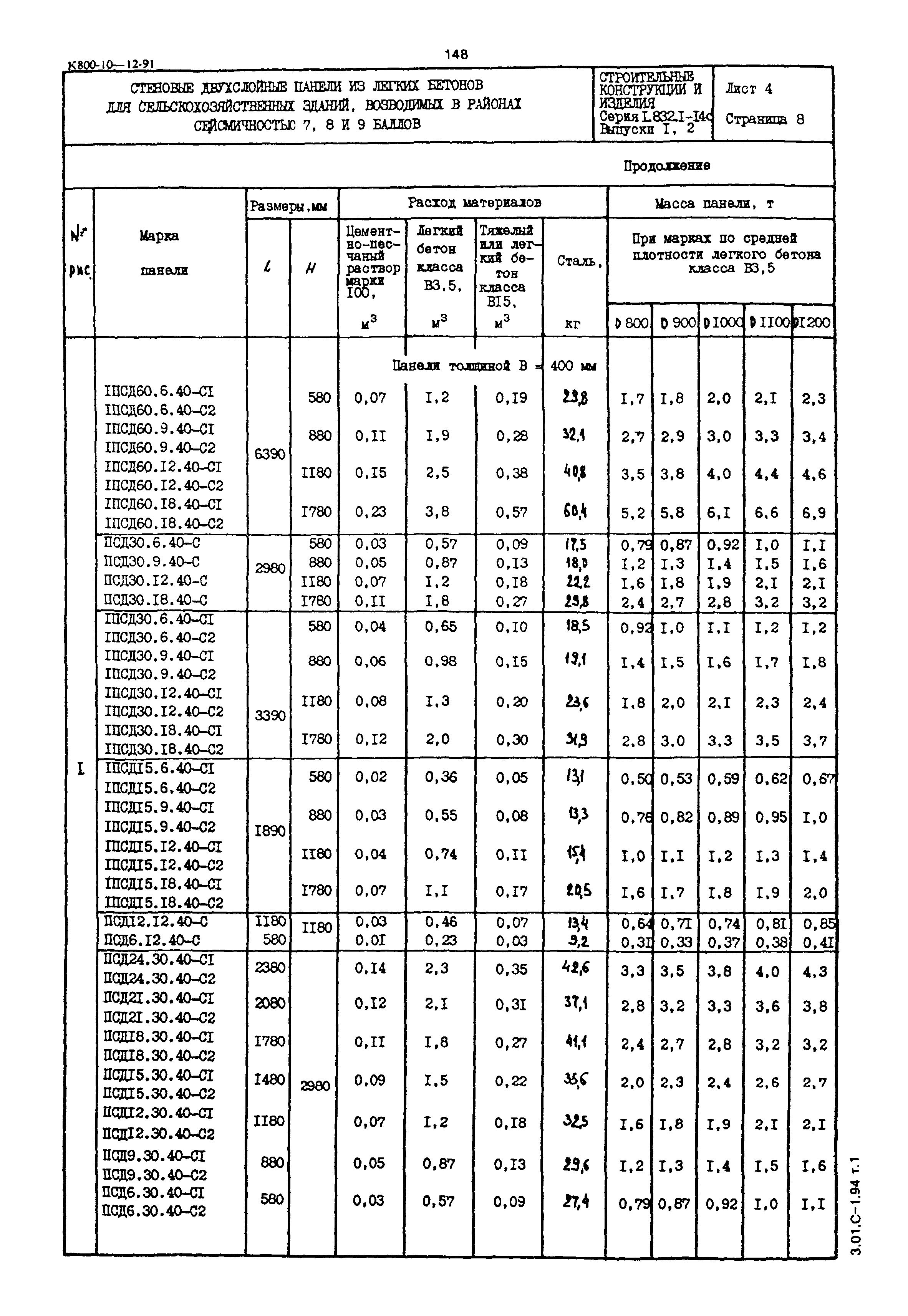 Серия 1.832.1-14с