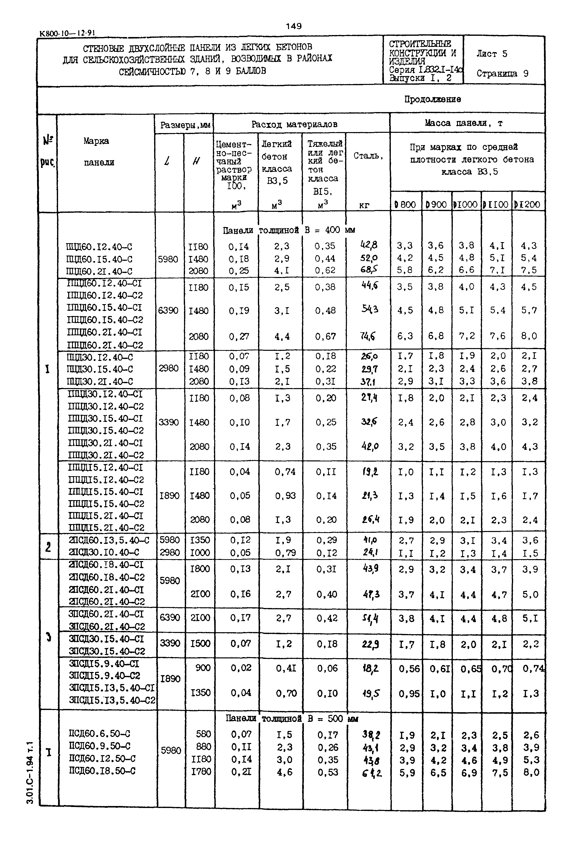 Серия 1.832.1-14с