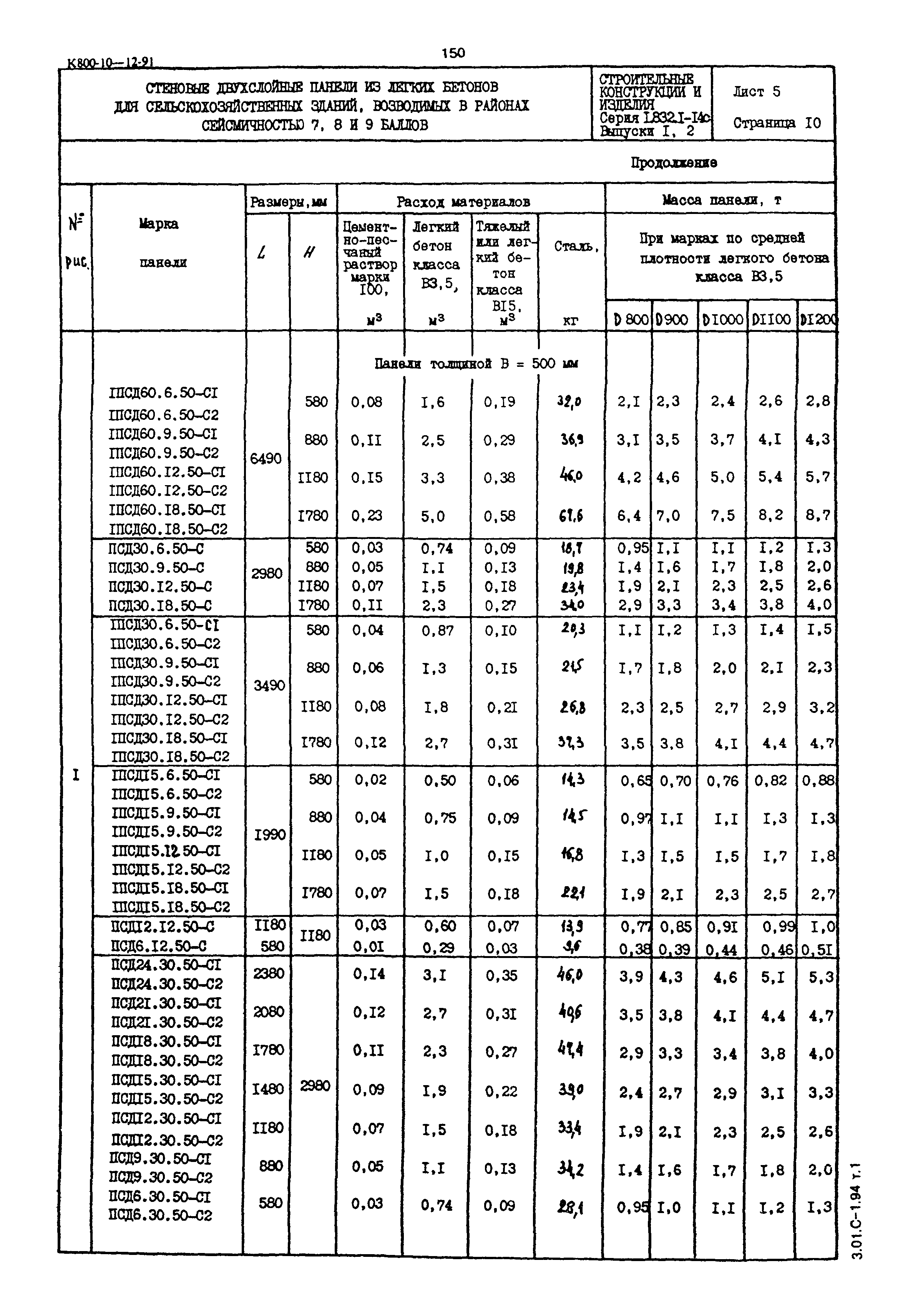 Серия 1.832.1-14с