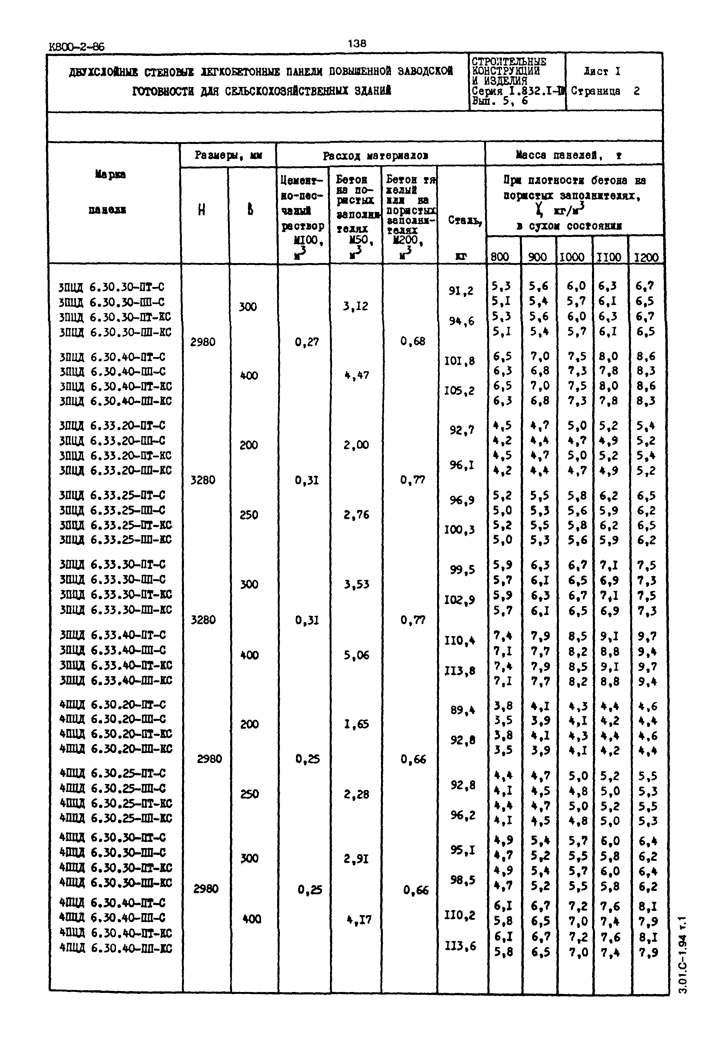 Серия 1.832.1-10