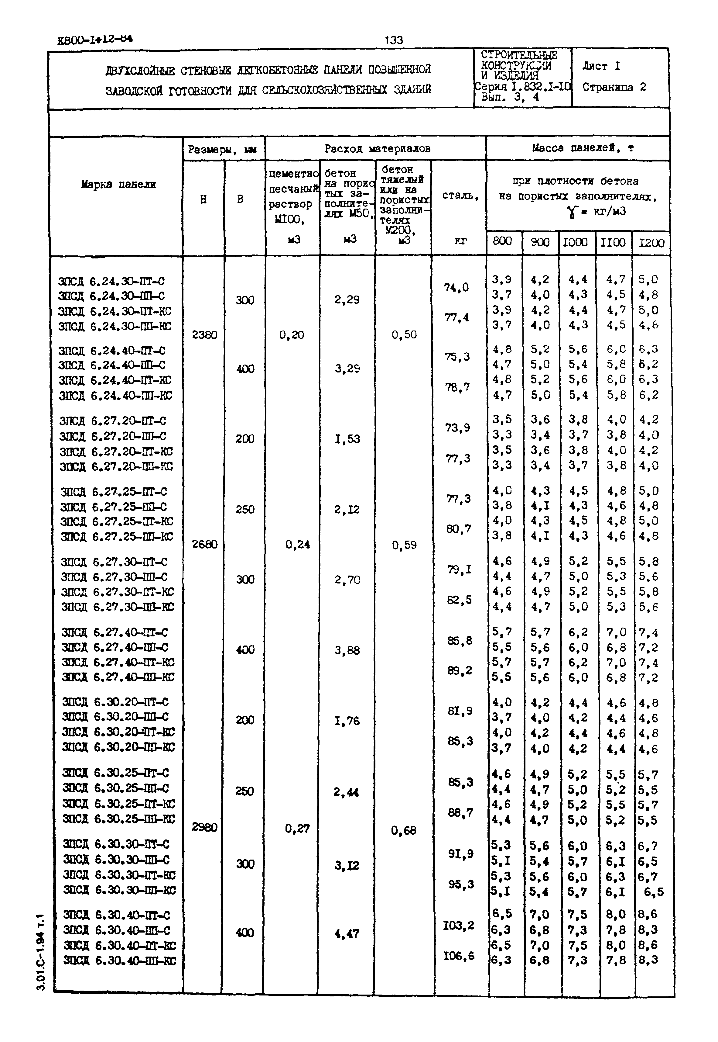 Серия 1.832.1-10