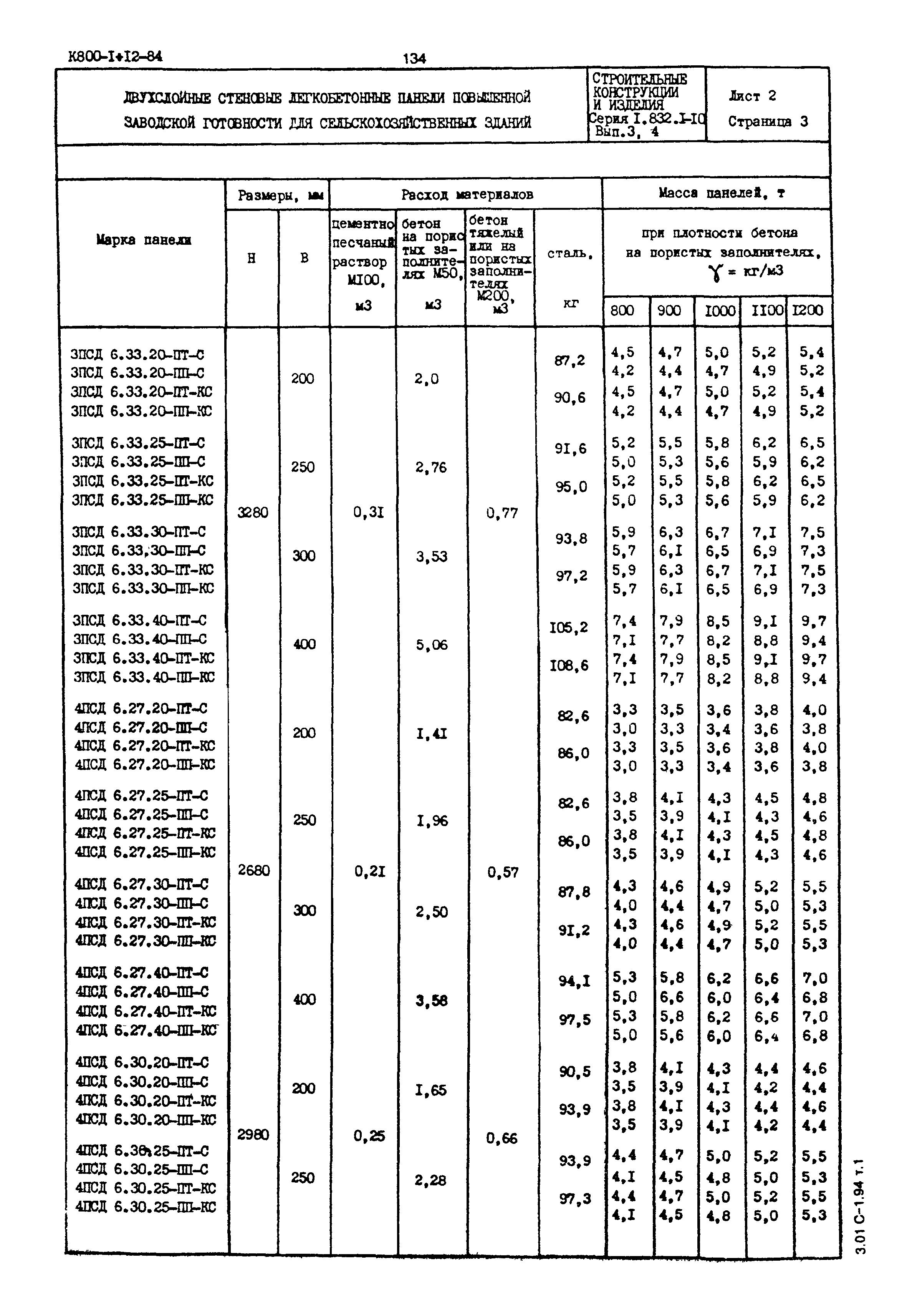 Серия 1.832.1-10