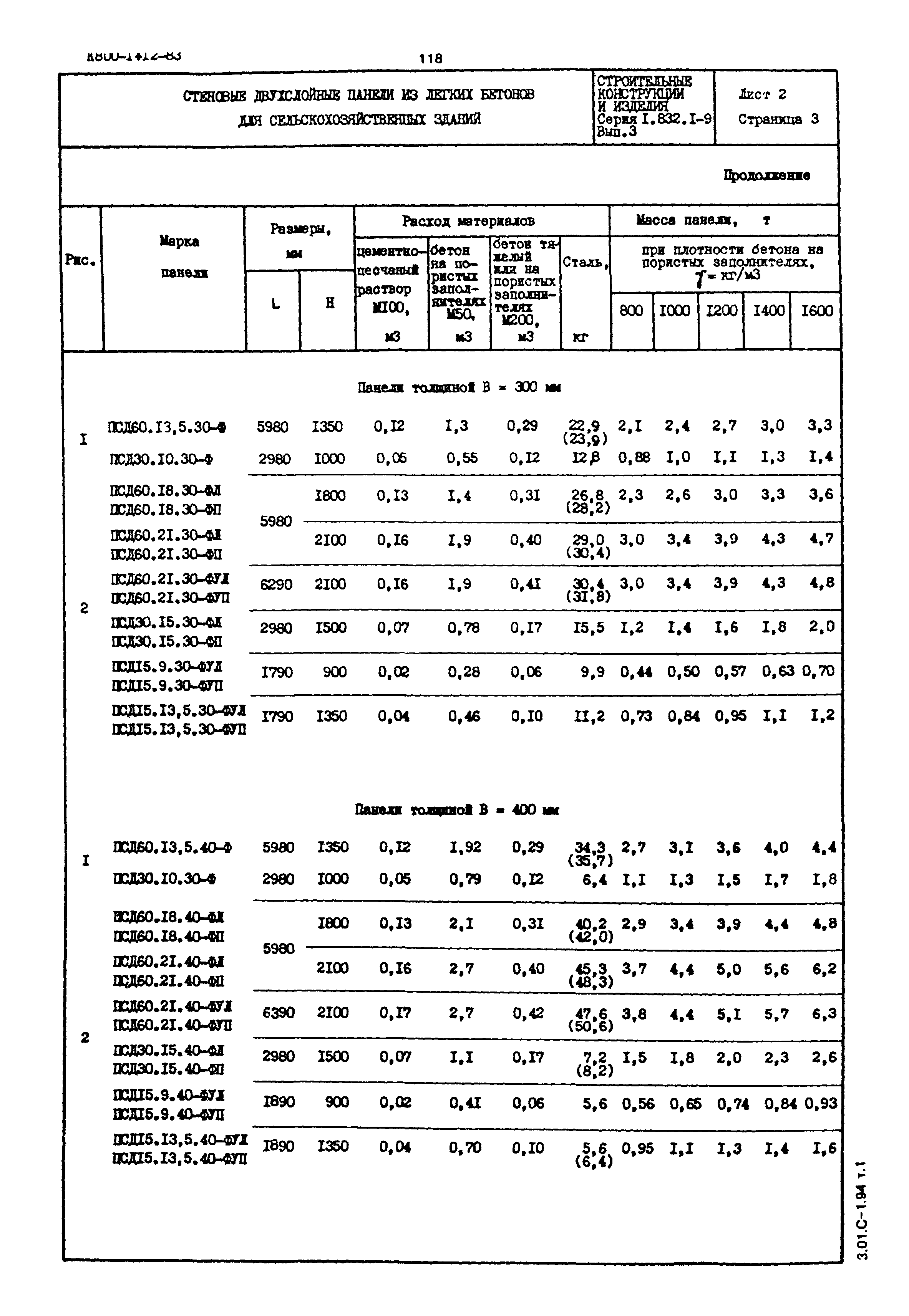 Серия 1.832.1-9