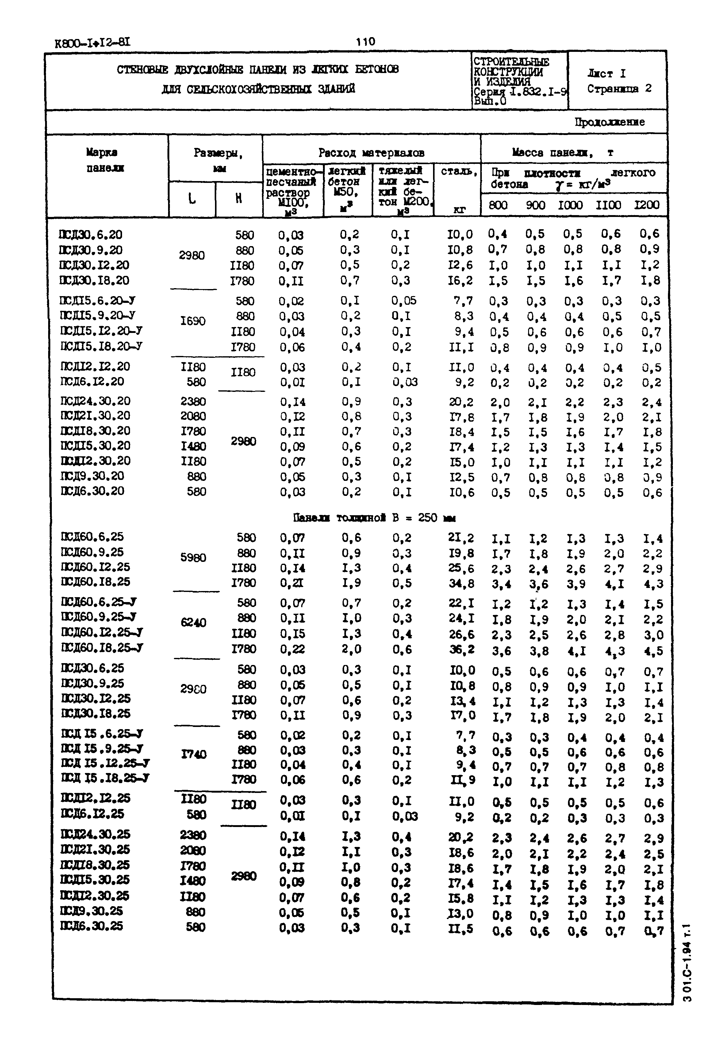 Серия 1.832.1-9