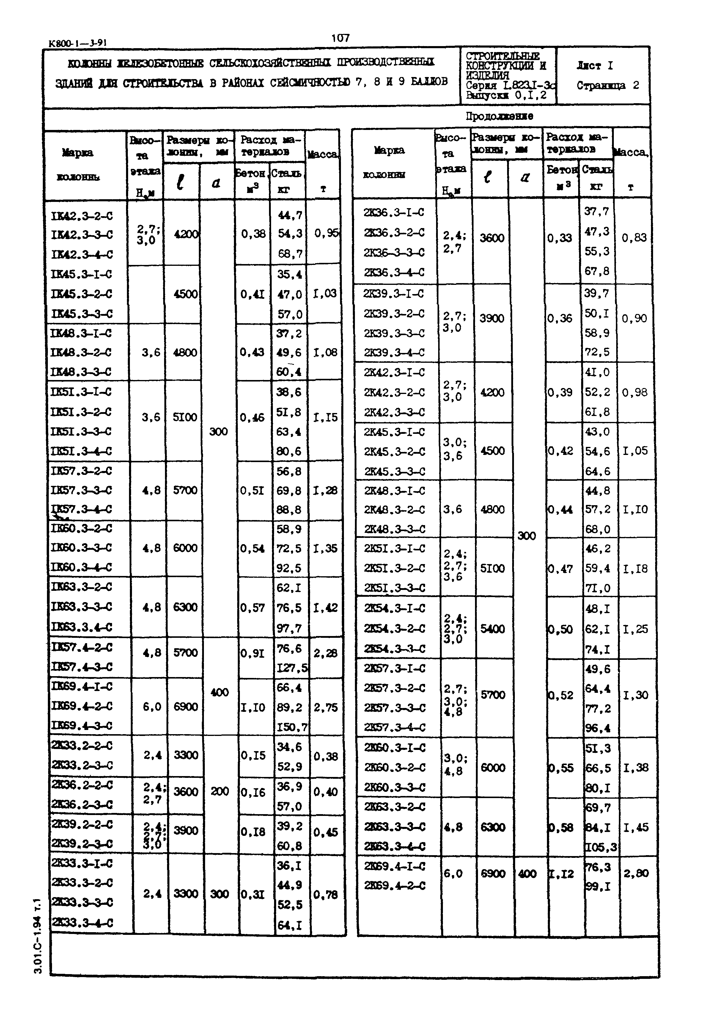 Серия 1.823.1-3с