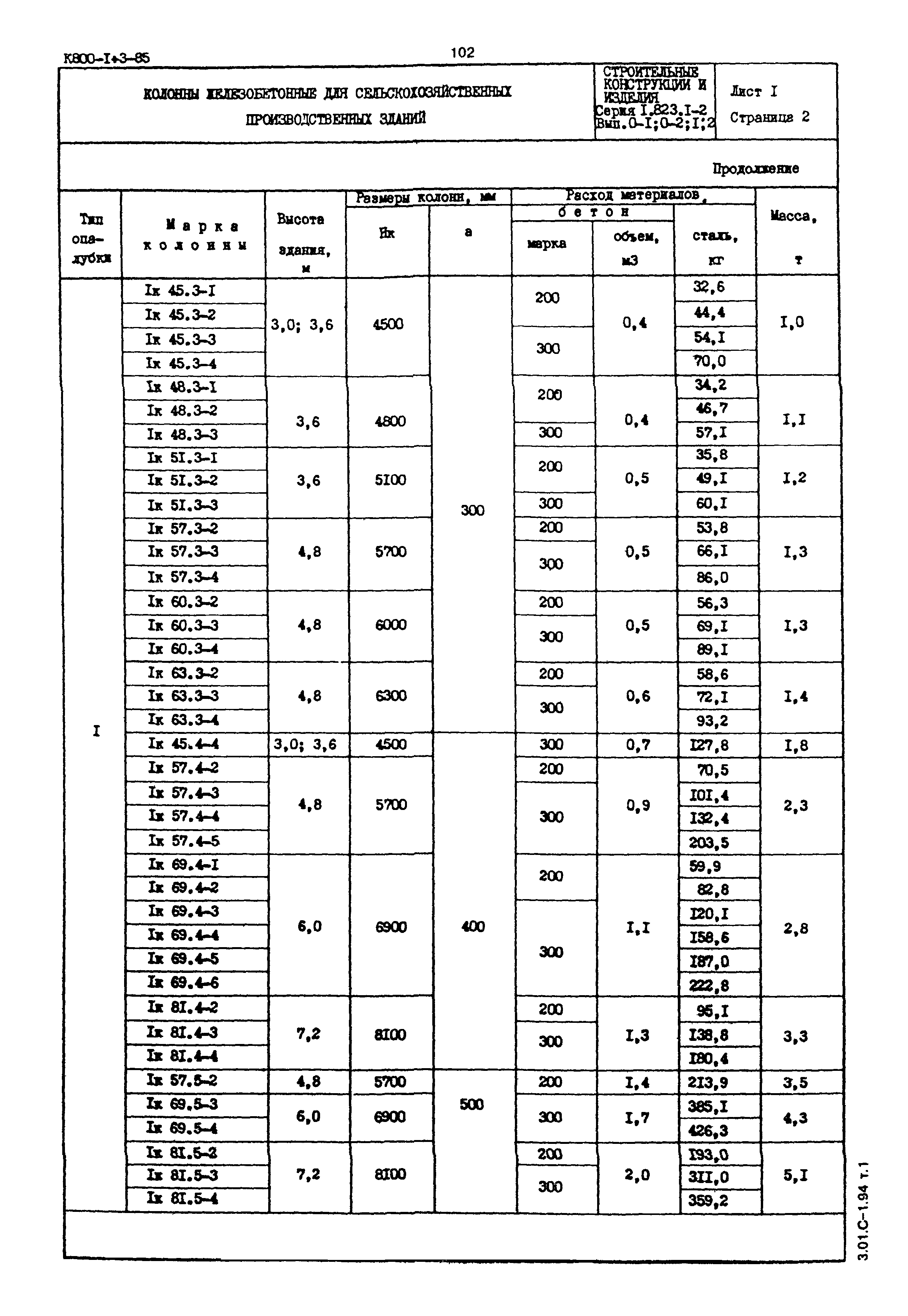 Серия 1.823.1-2