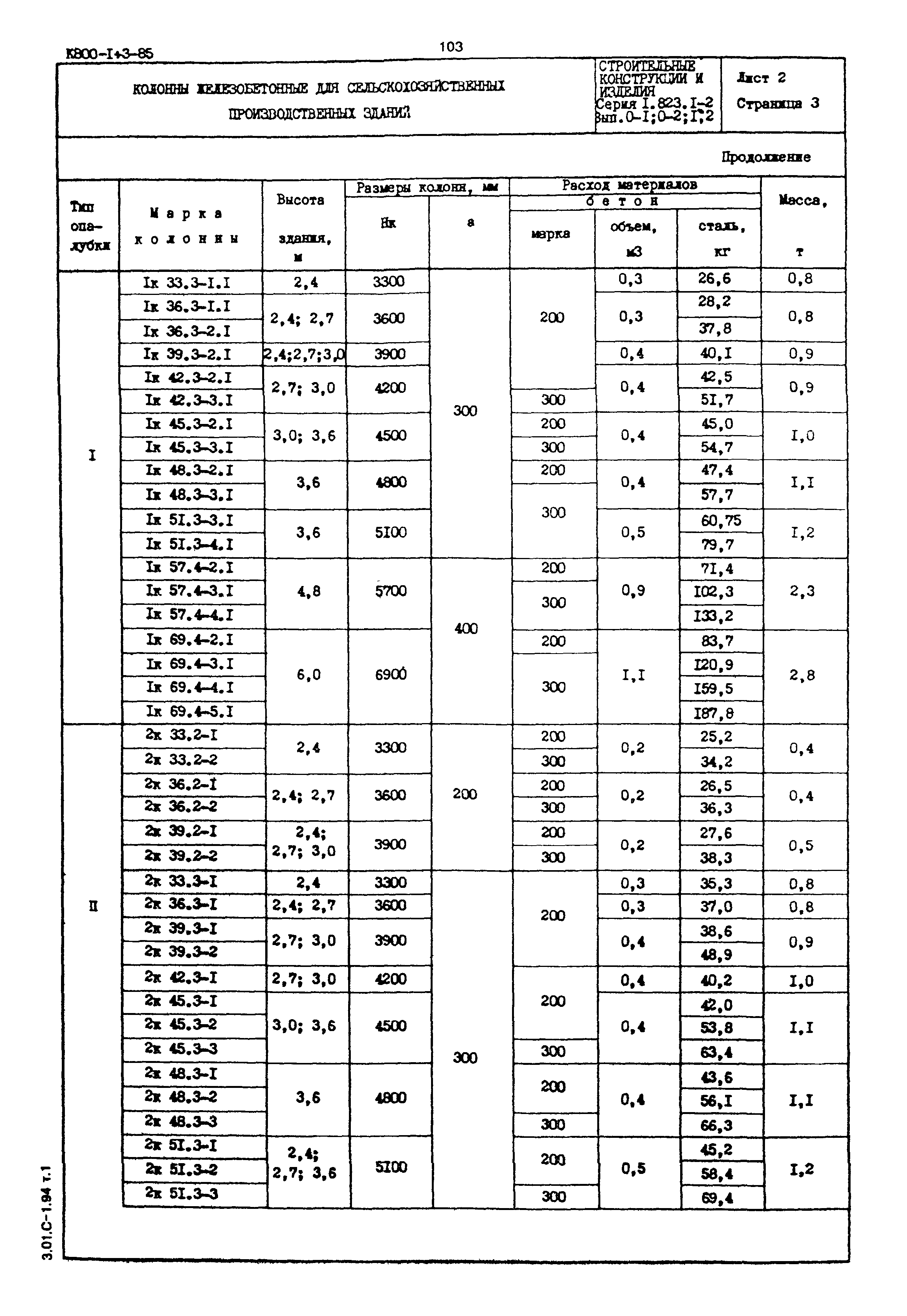 Серия 1.823.1-2