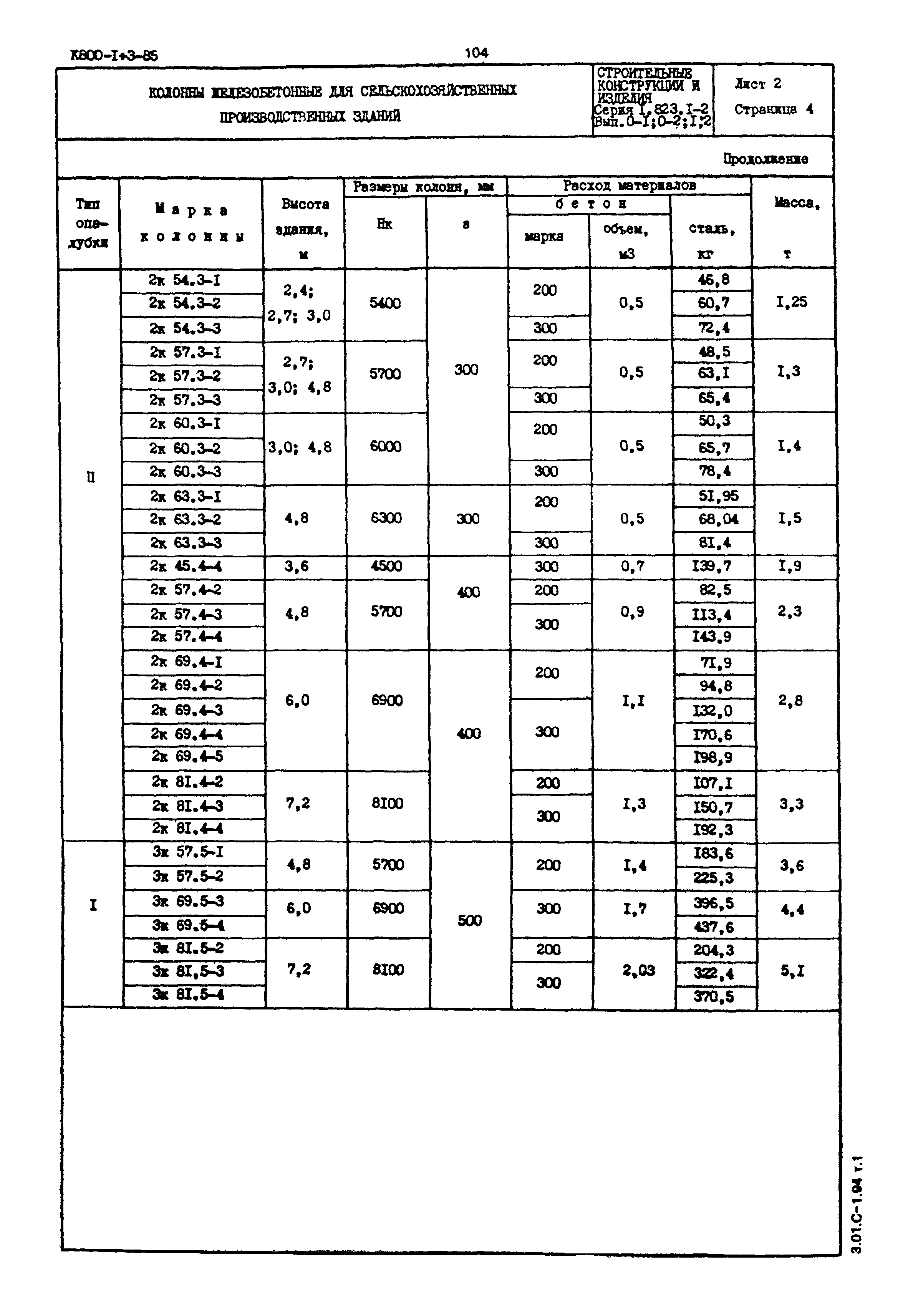 Серия 1.823.1-2