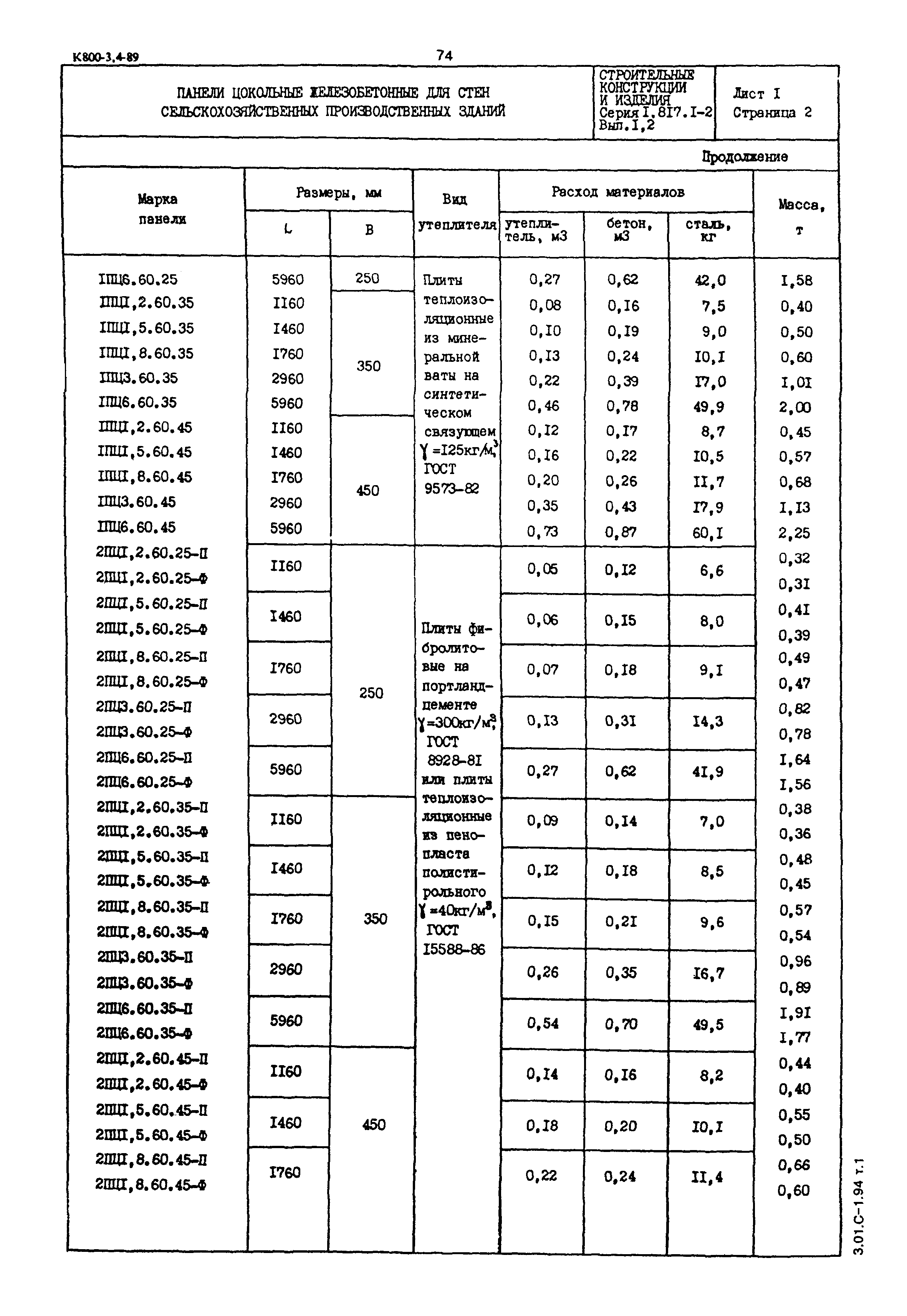 Серия 1.817.1-2