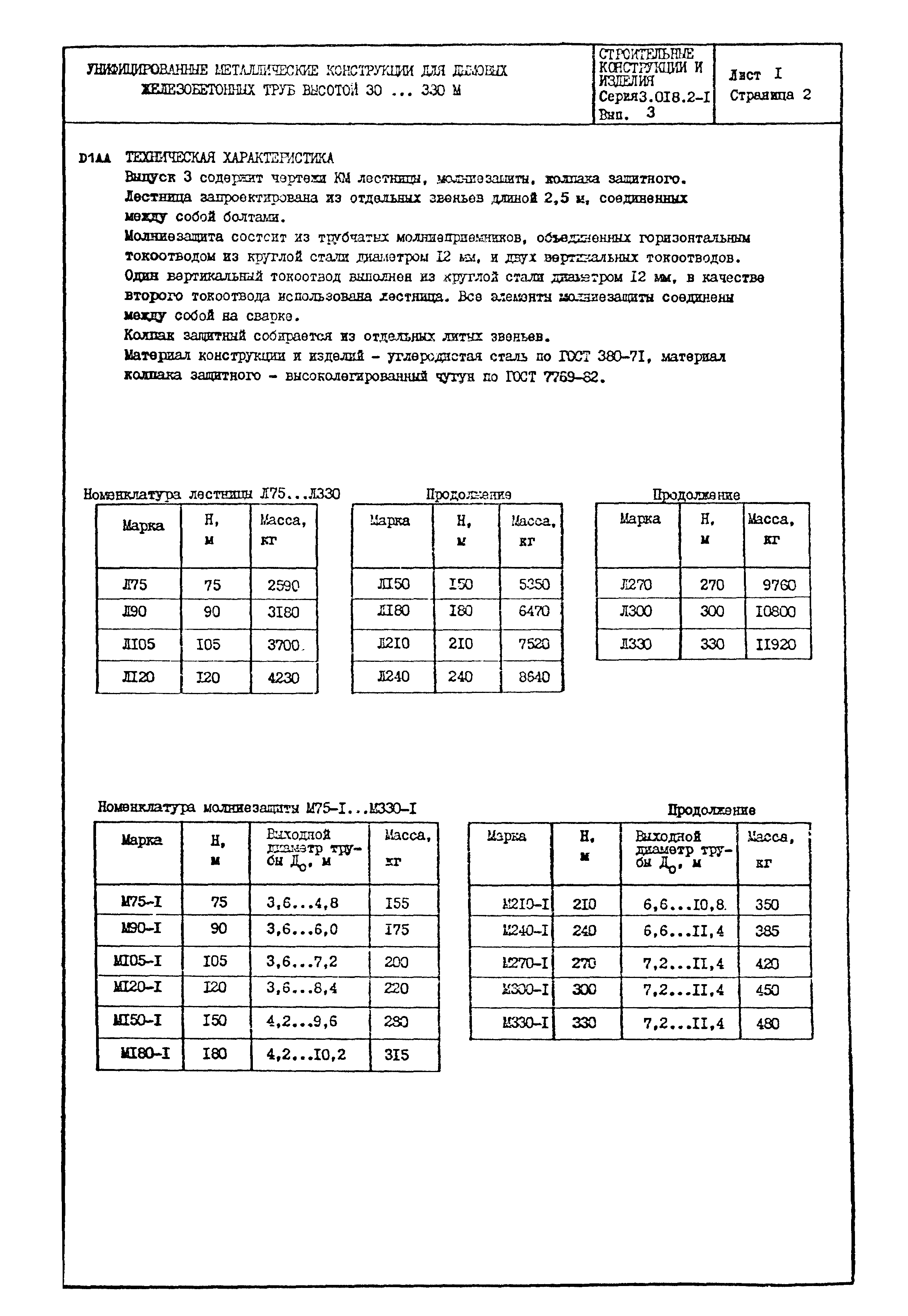 Серия 3.018.2-1