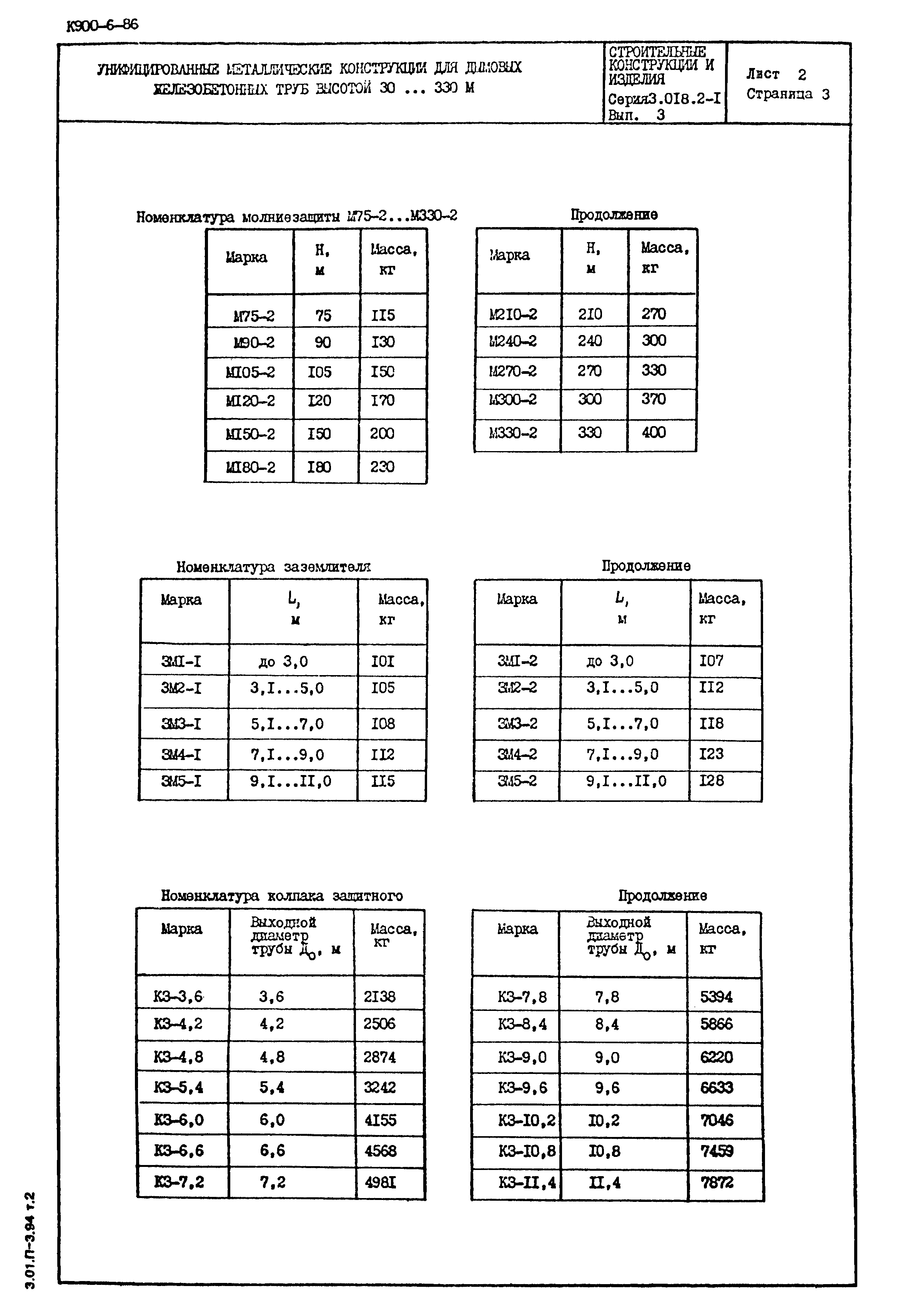 Серия 3.018.2-1