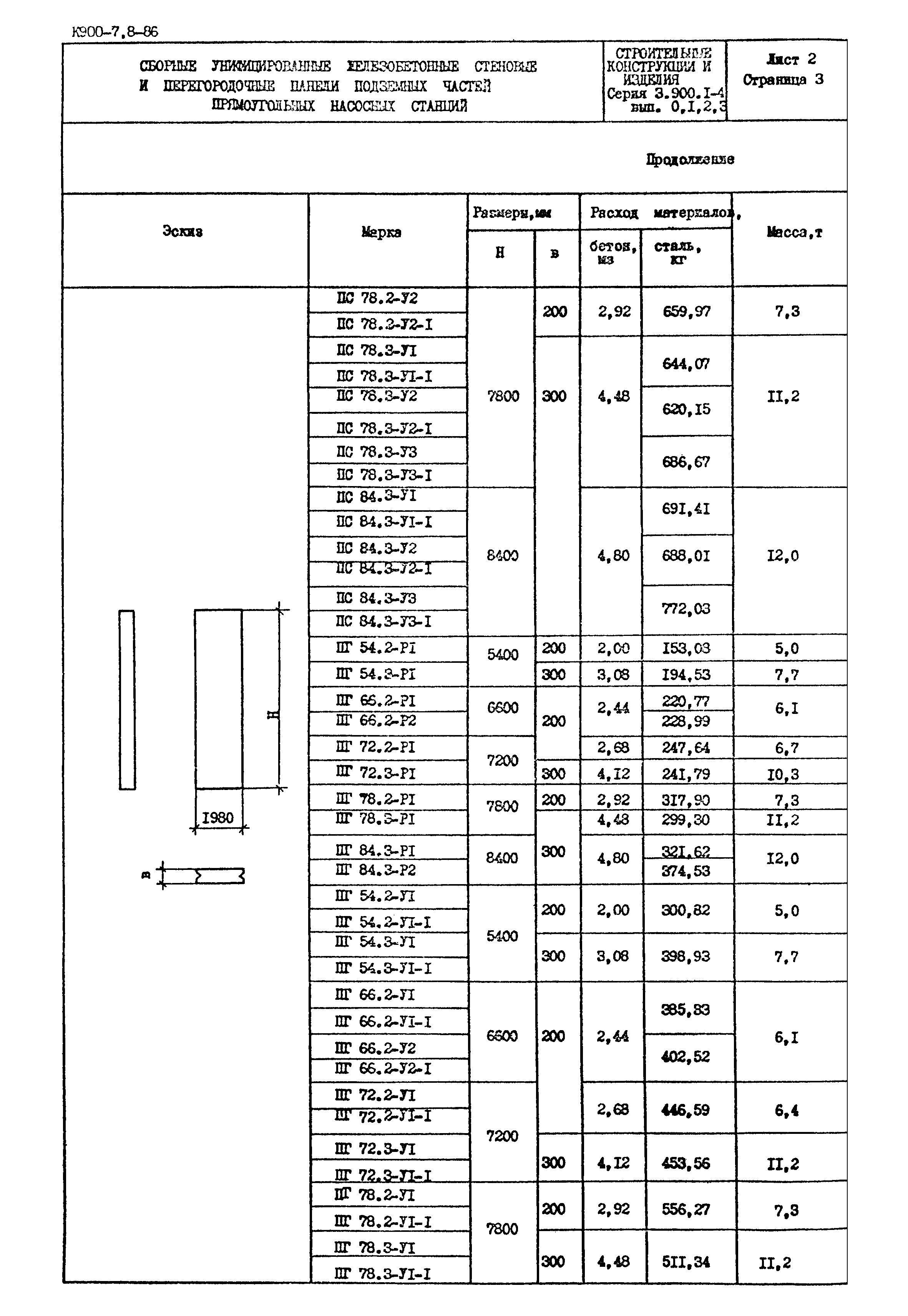 Серия 3.900.1-4