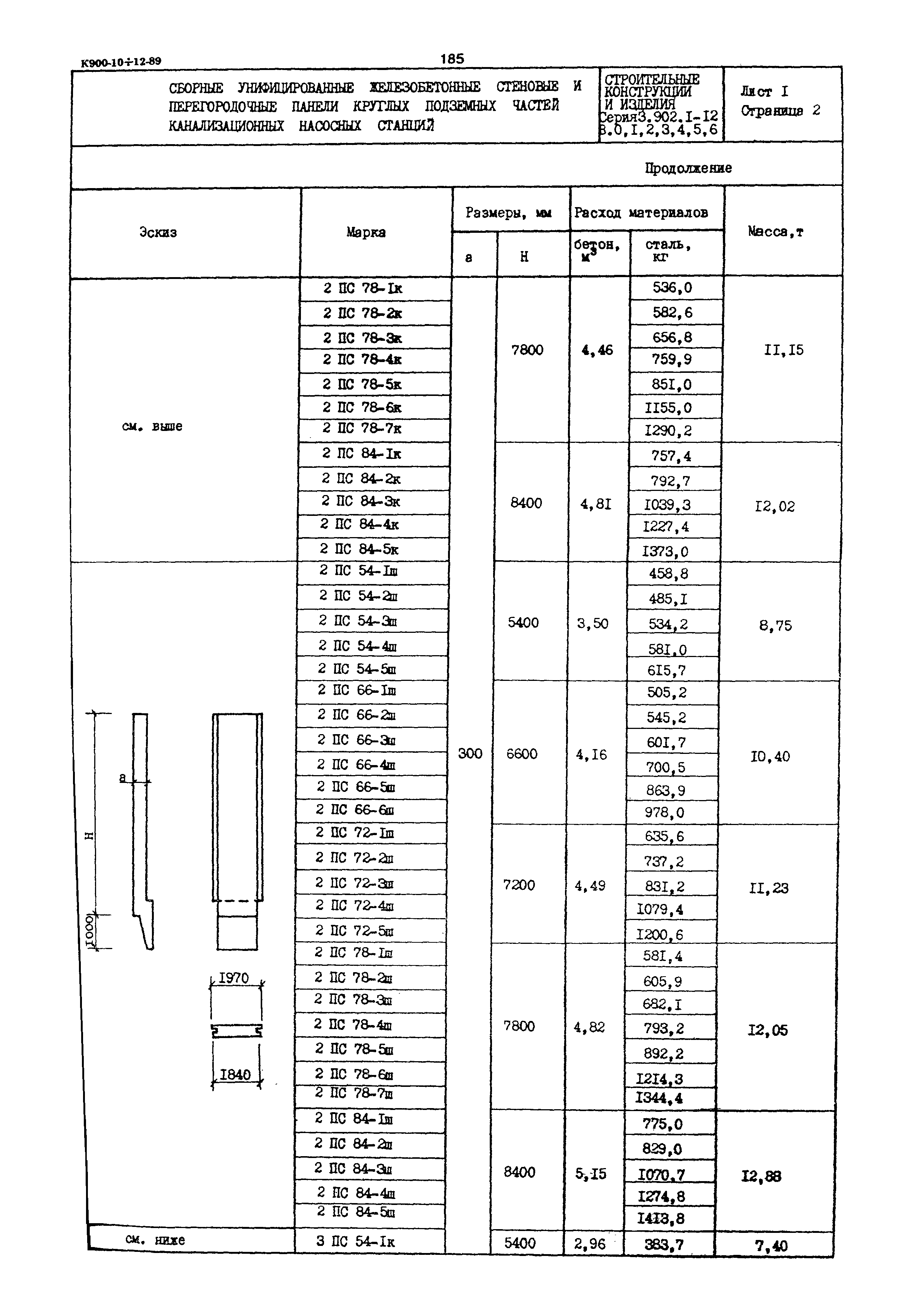 Серия 3.902.1-12