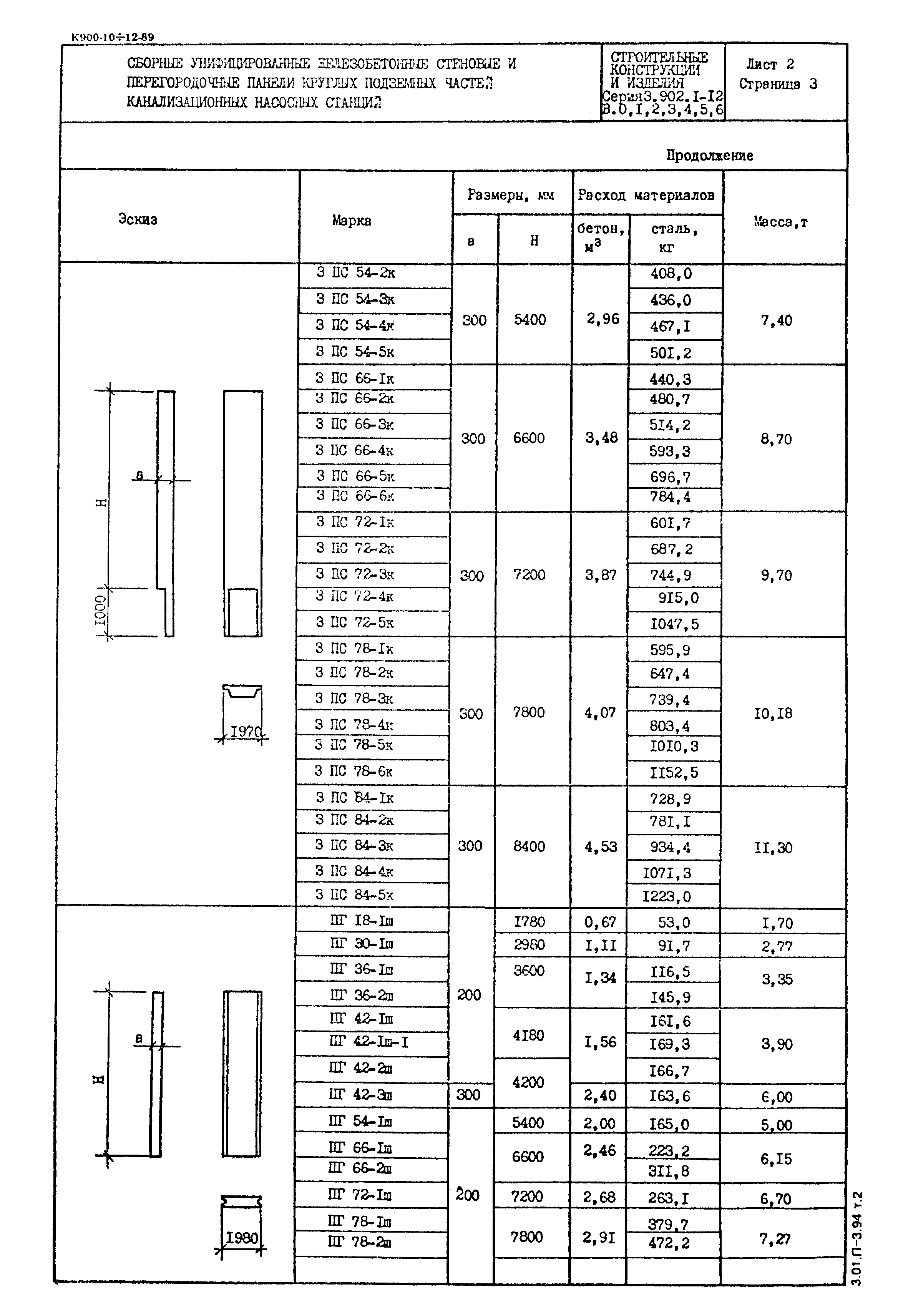 Серия 3.902.1-12