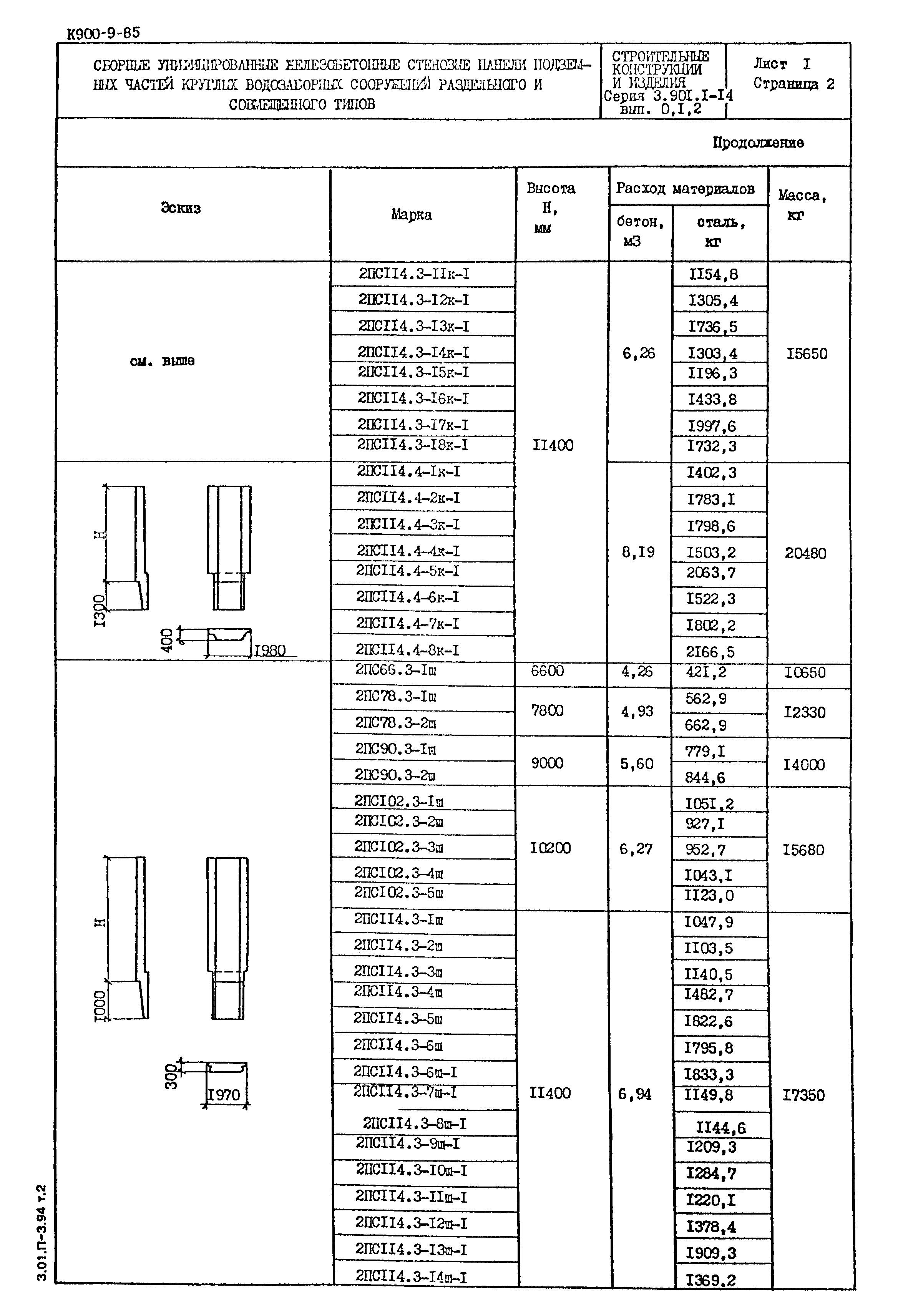 Серия 3.901.1-14