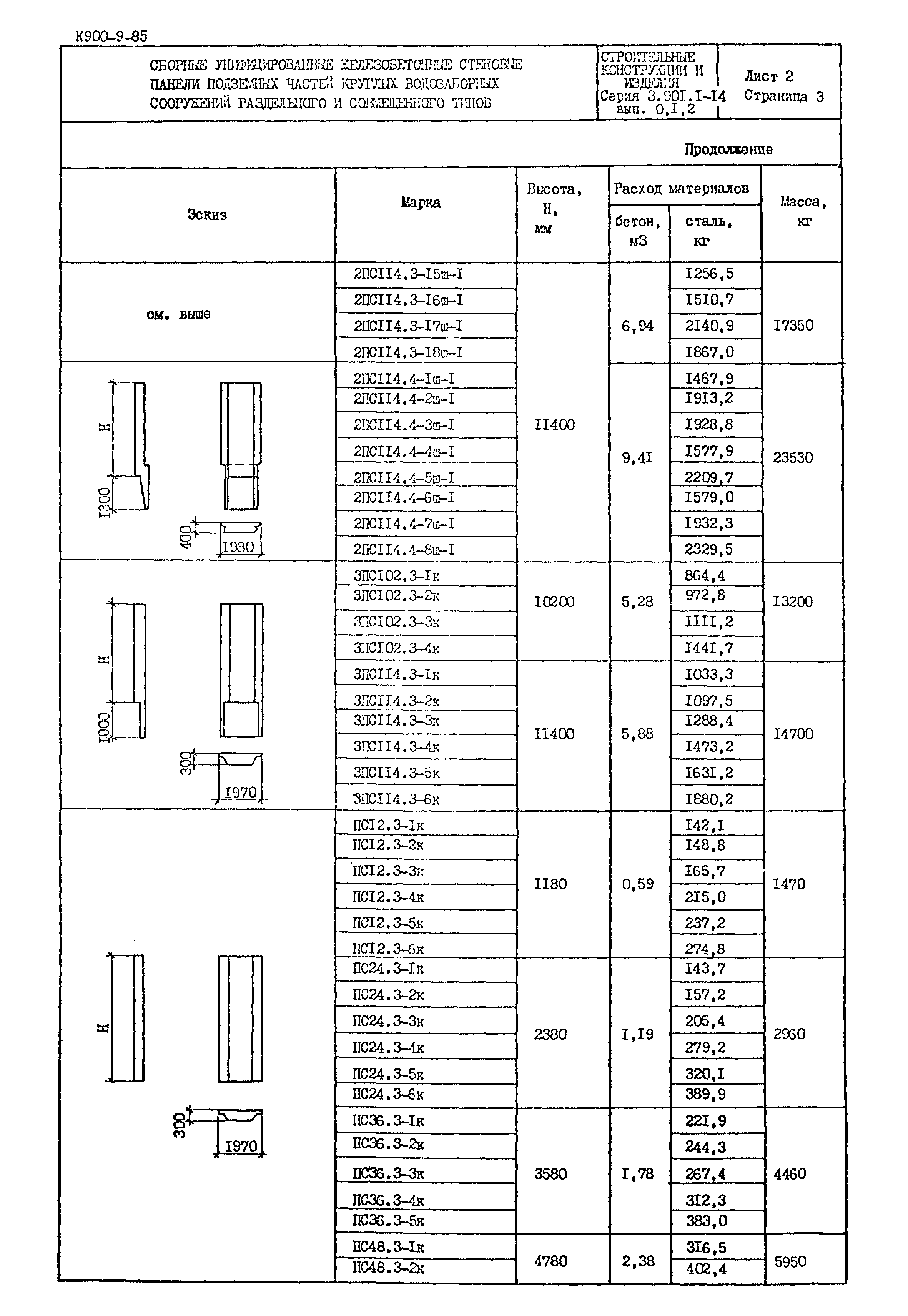 Серия 3.901.1-14