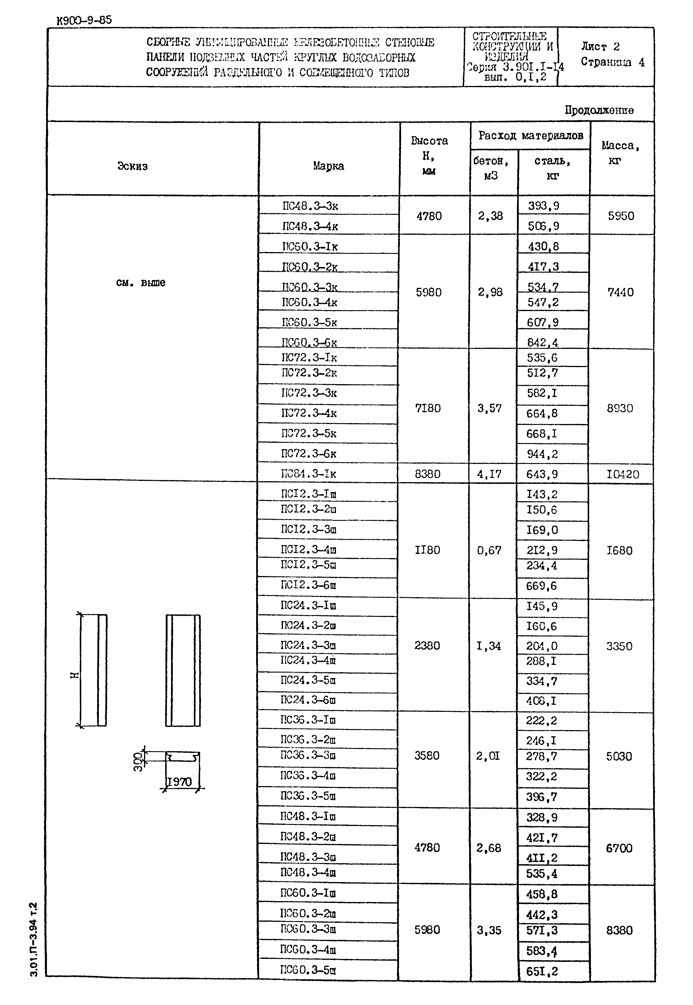 Серия 3.901.1-14