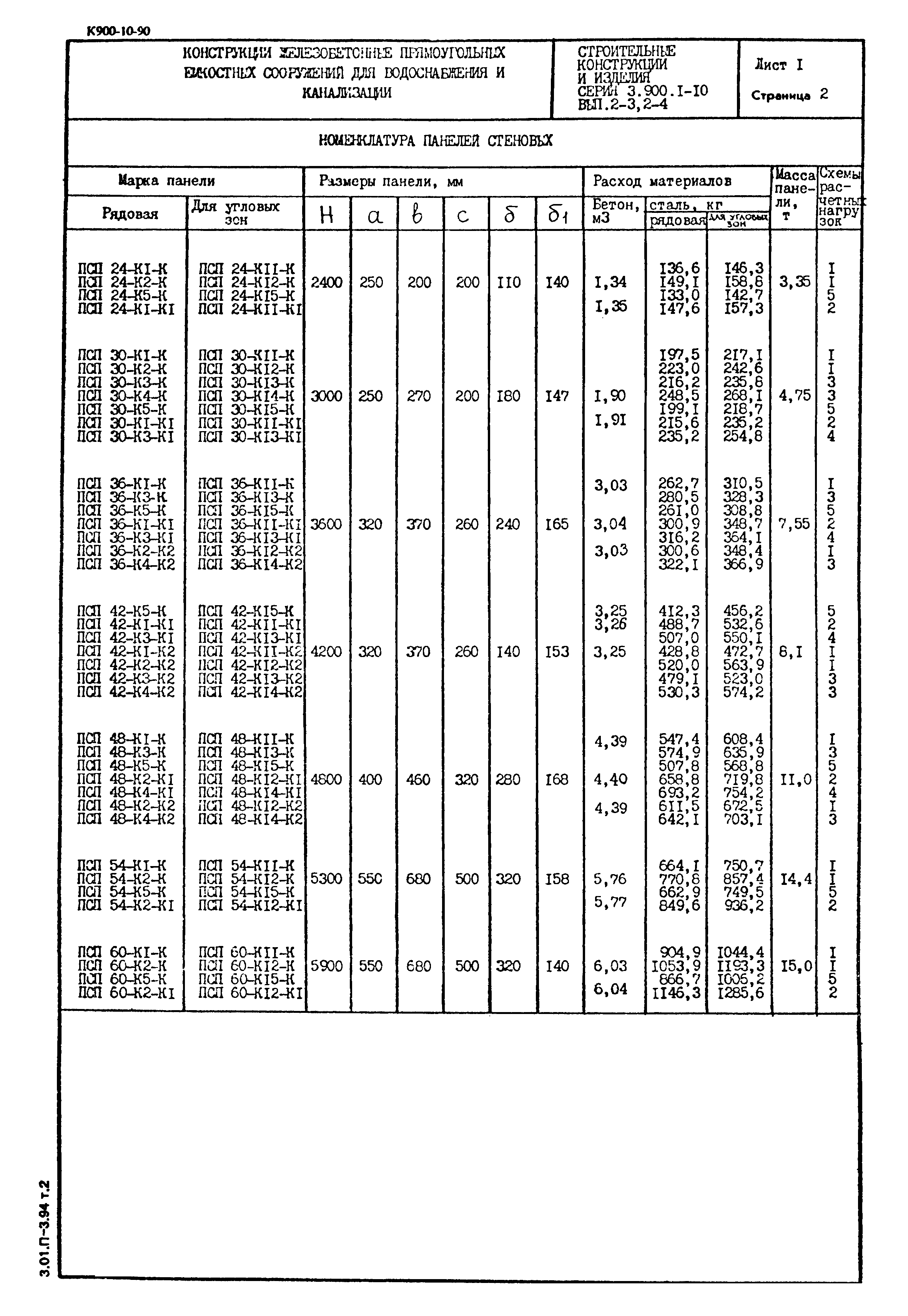 Серия 3.900.1-10