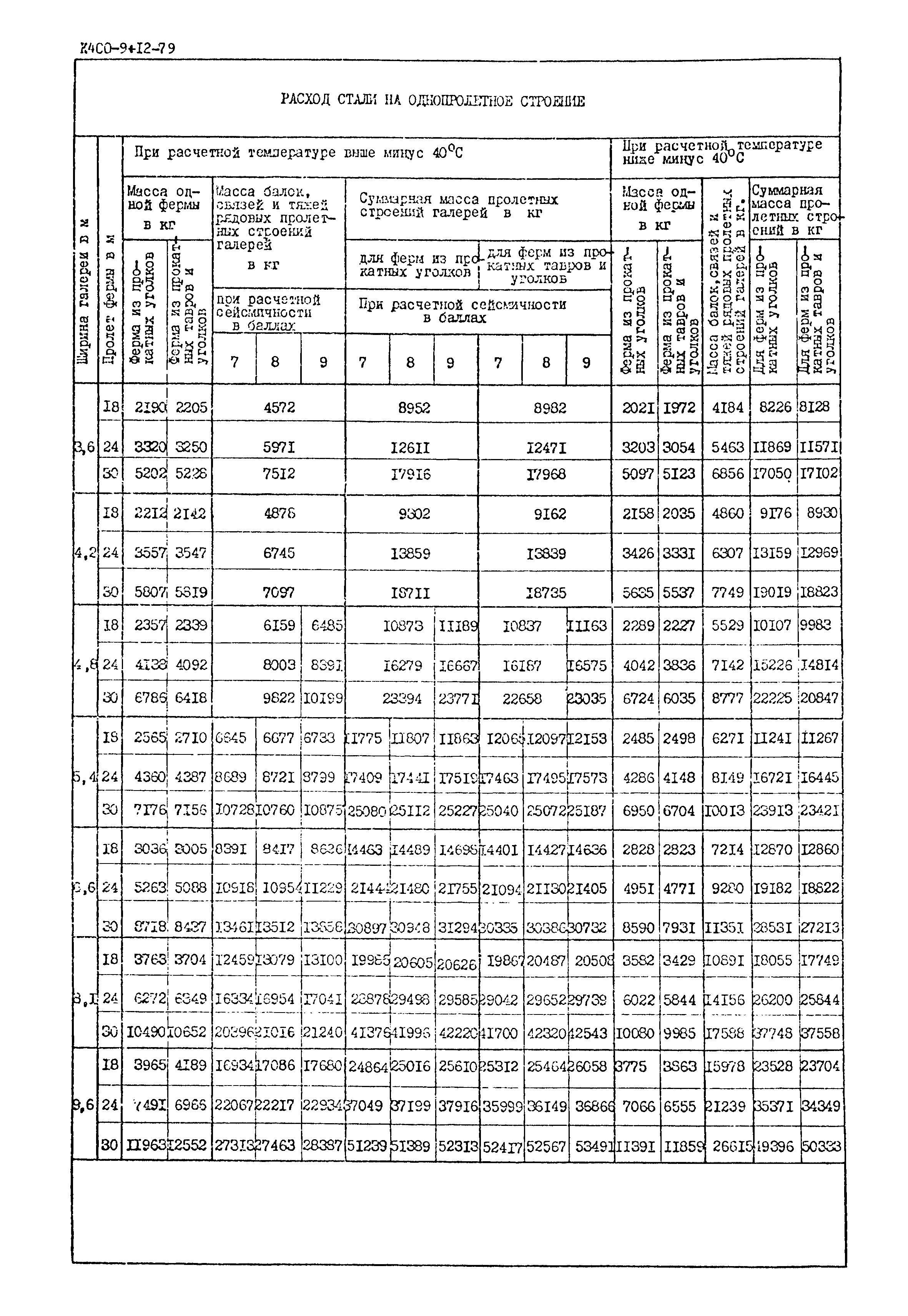 Серия 3.016-3