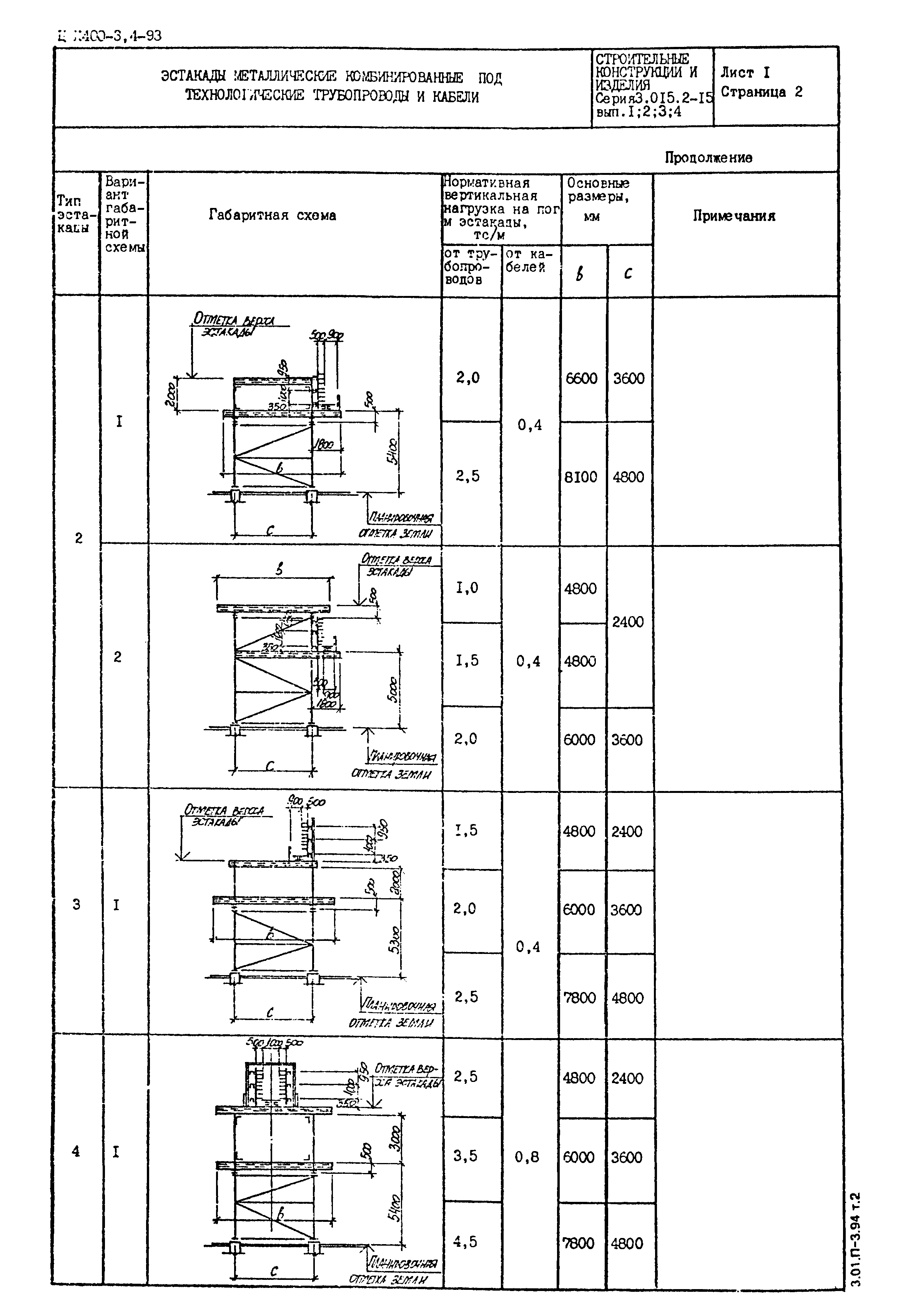 Серия 3.015.2-15