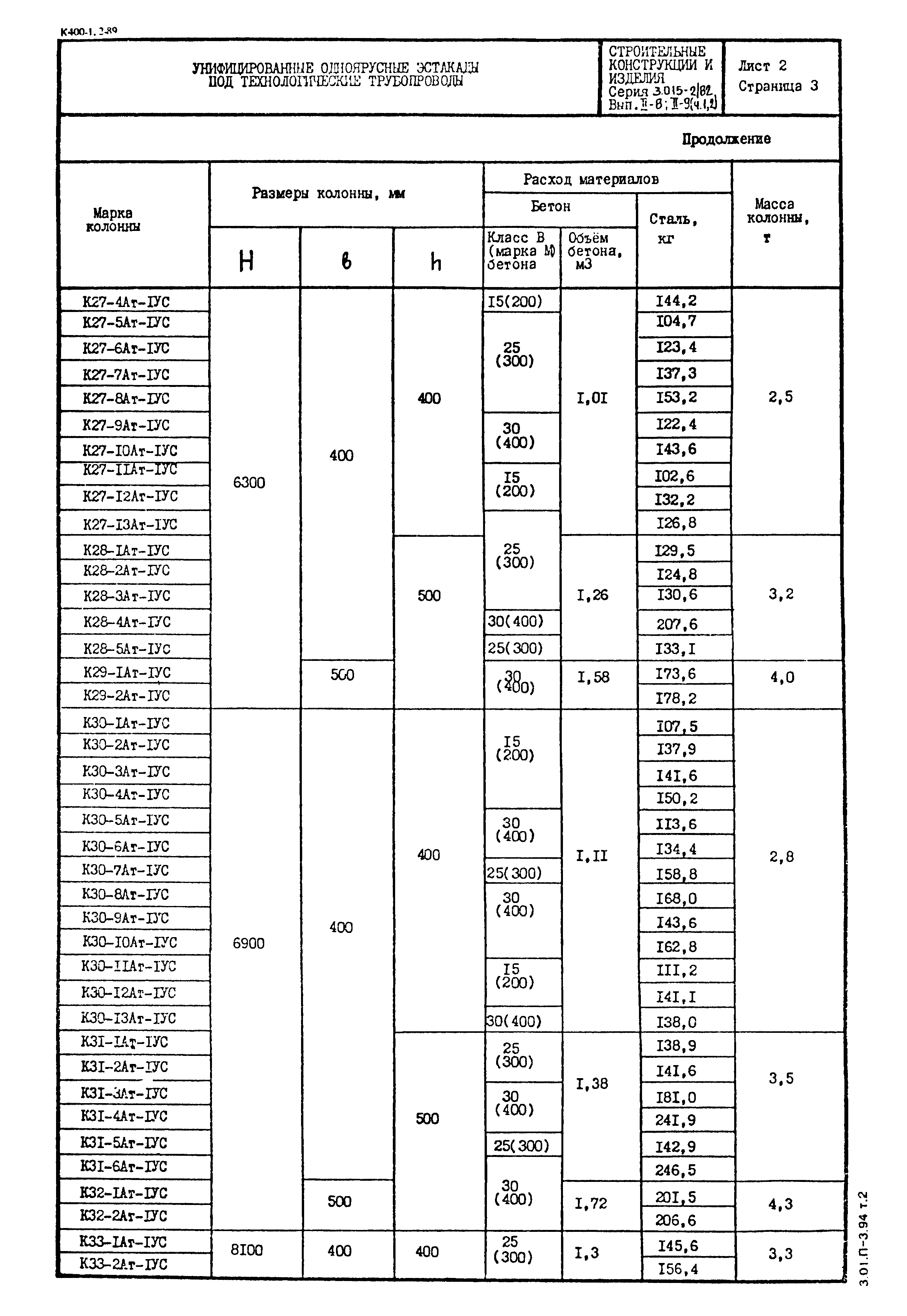 Серия 3.015-2/82