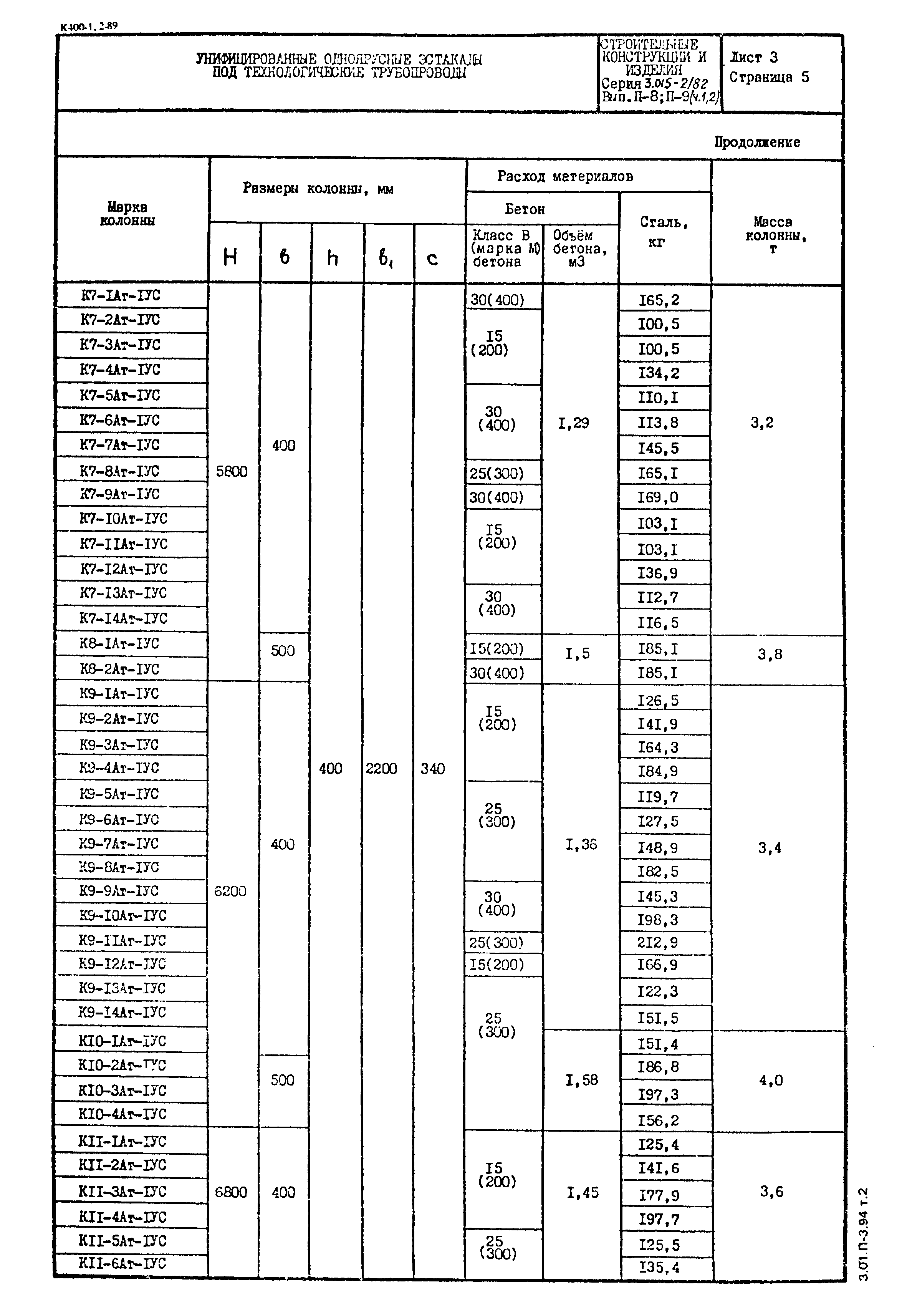 Серия 3.015-2/82