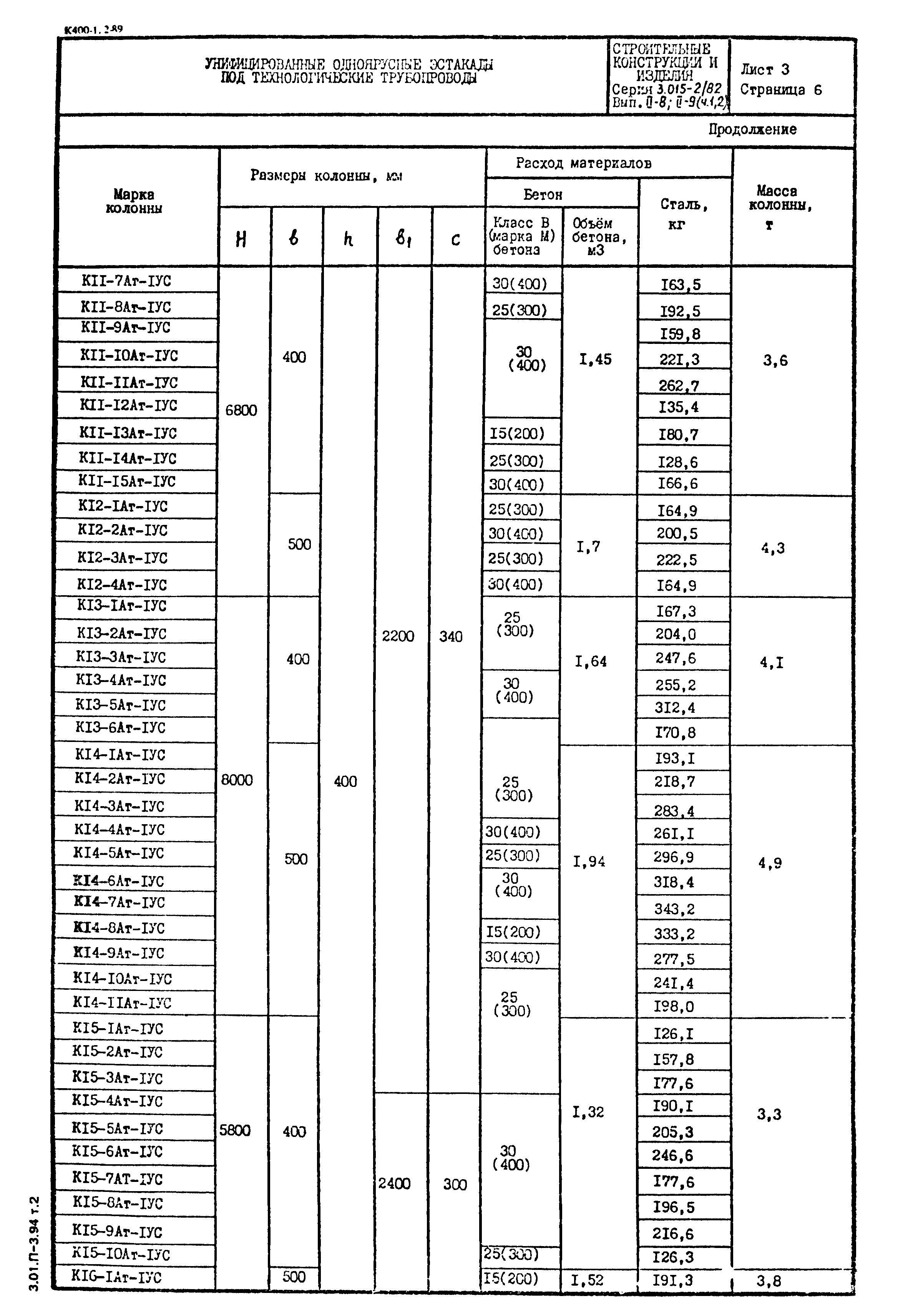 Серия 3.015-2/82