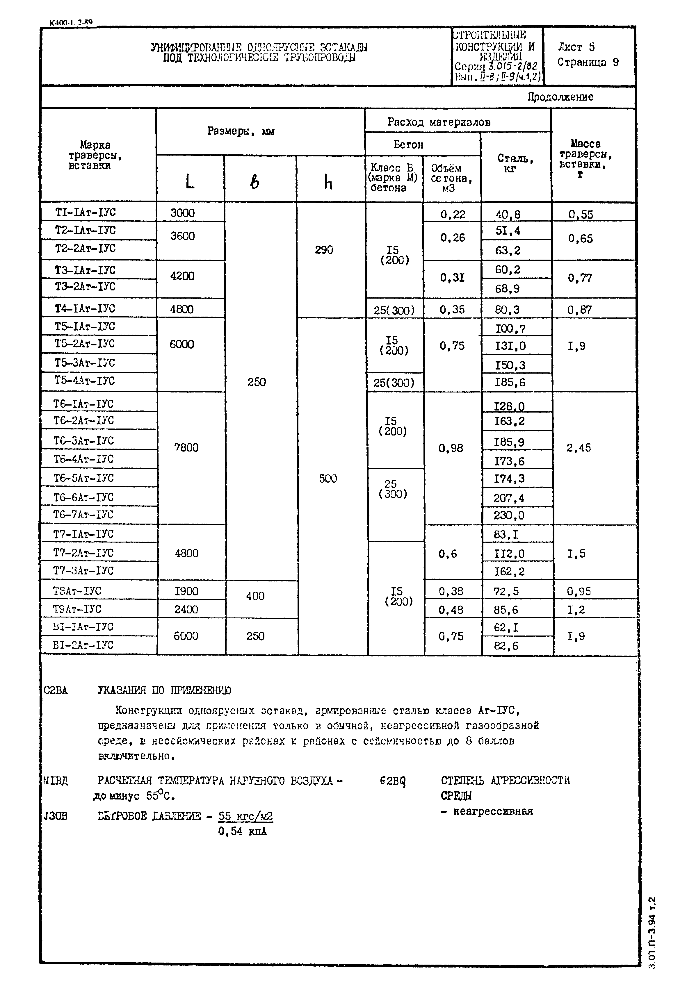 Серия 3.015-2/82