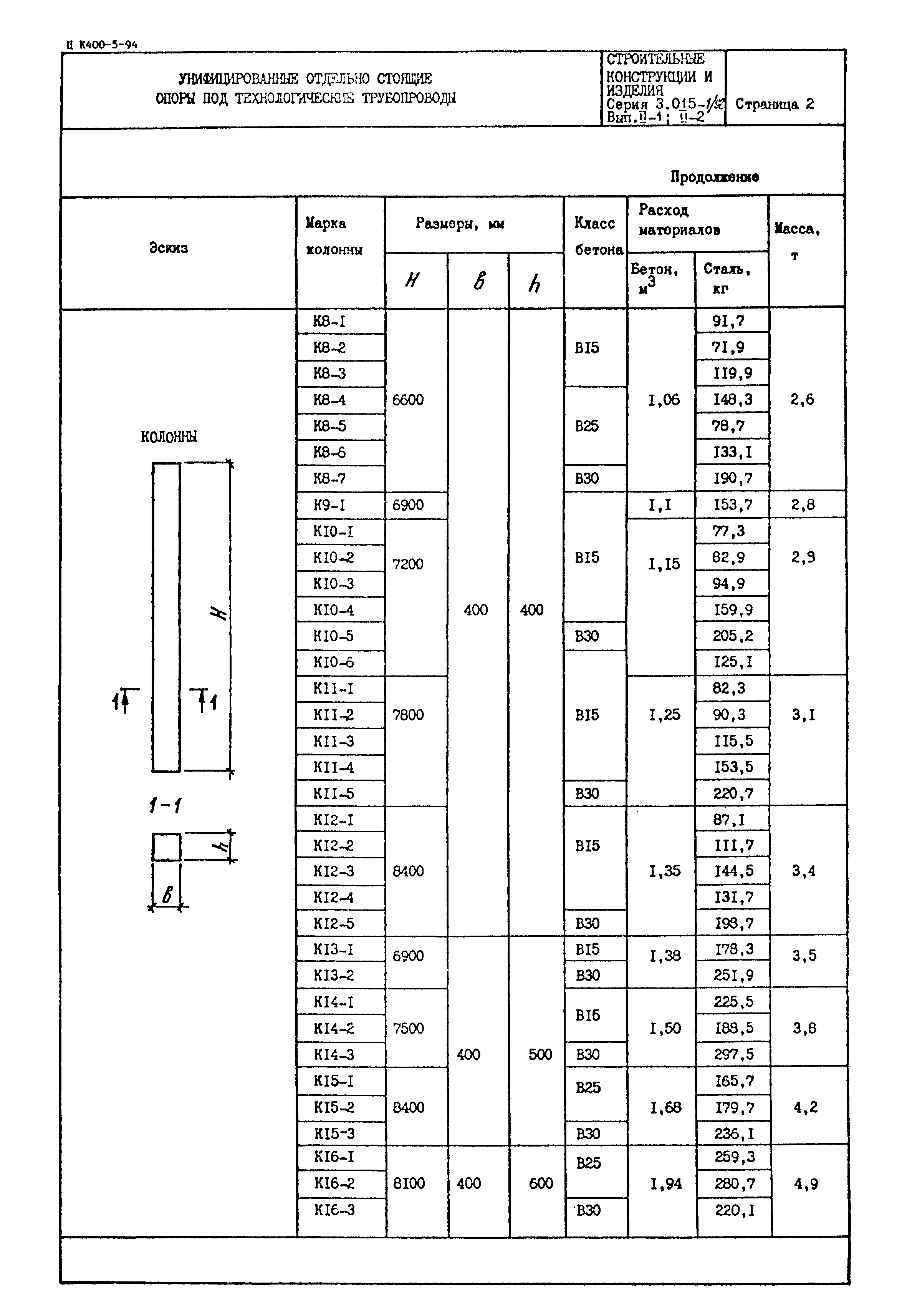 Серия 3.015-1/92