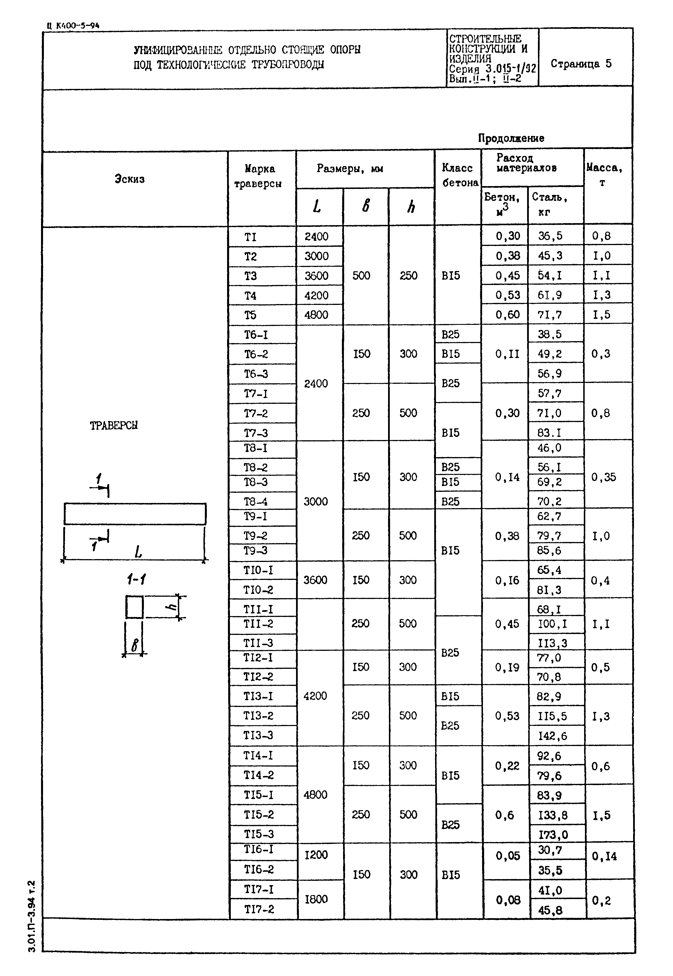 Серия 3.015-1/92