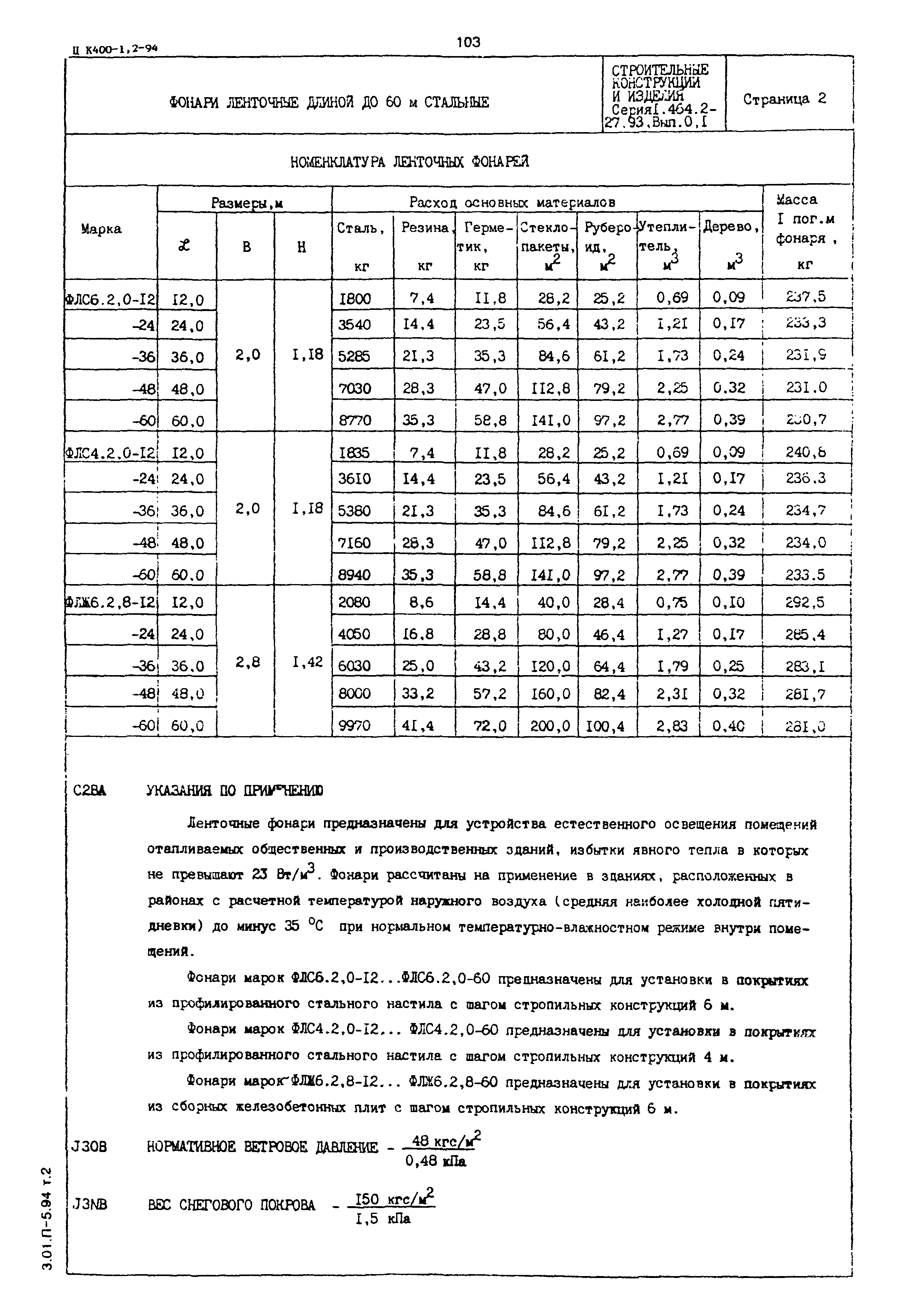 Серия 1.464.2-27.93