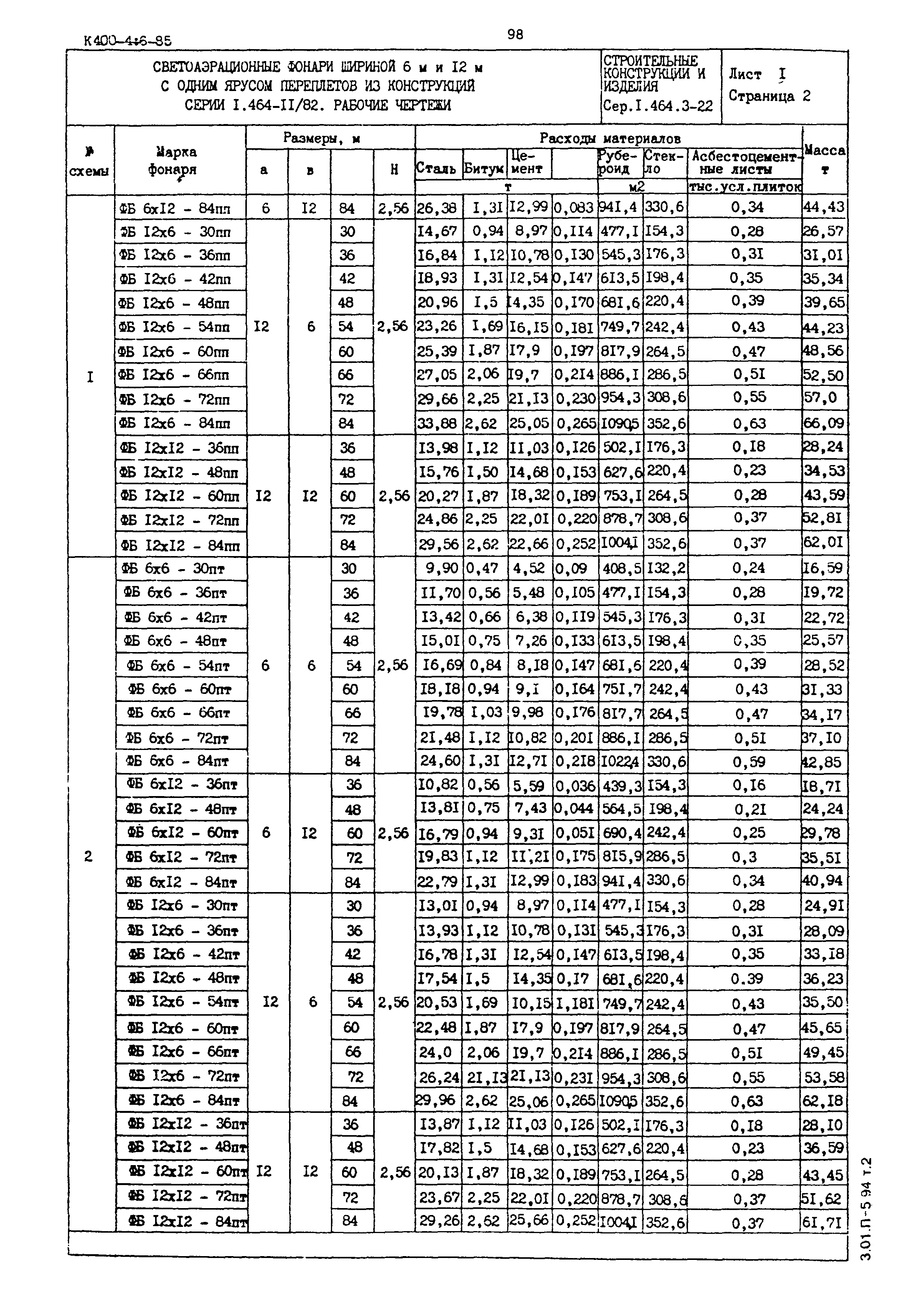 Серия 1.464.3-22