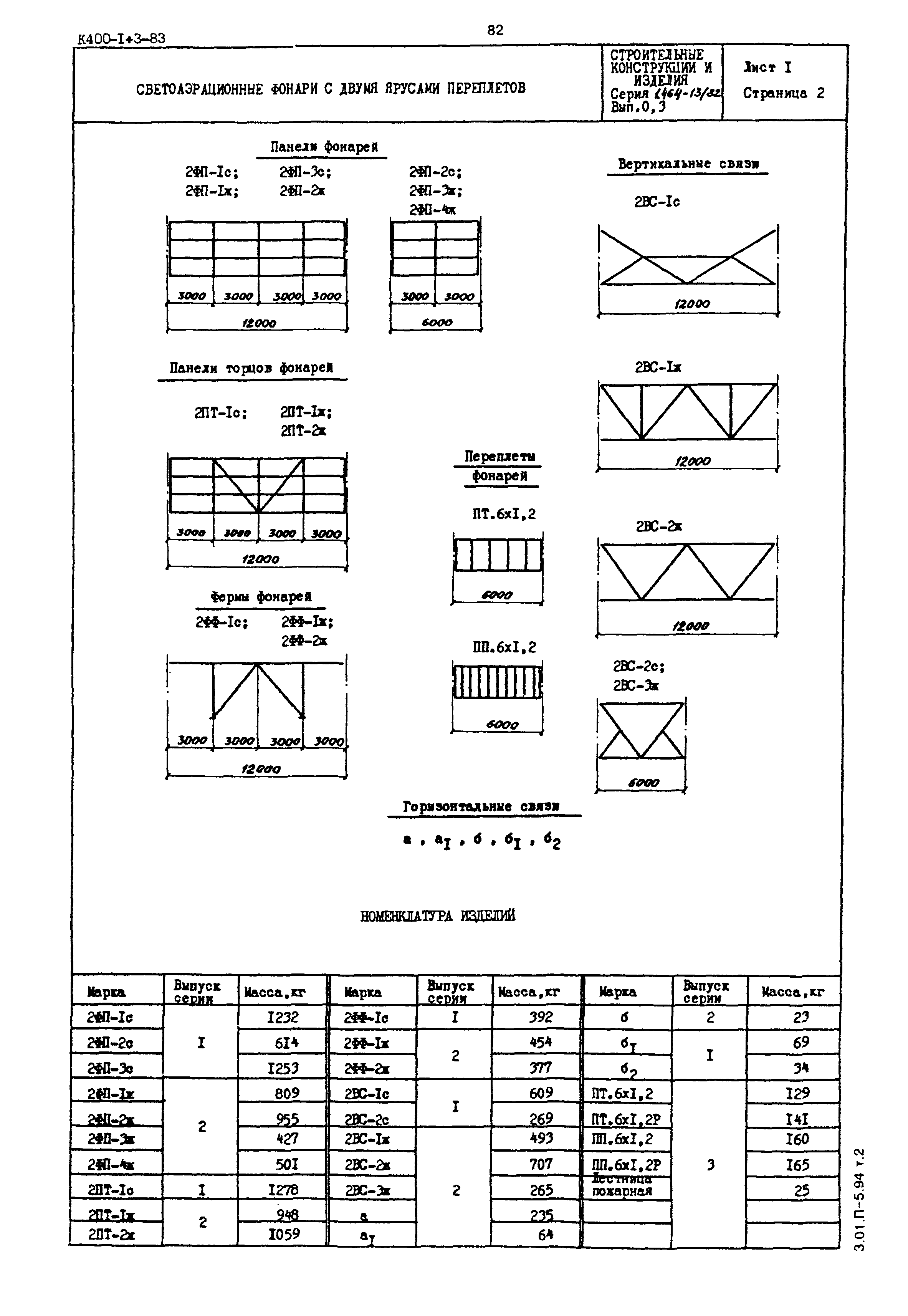 Серия 1.464-13/82