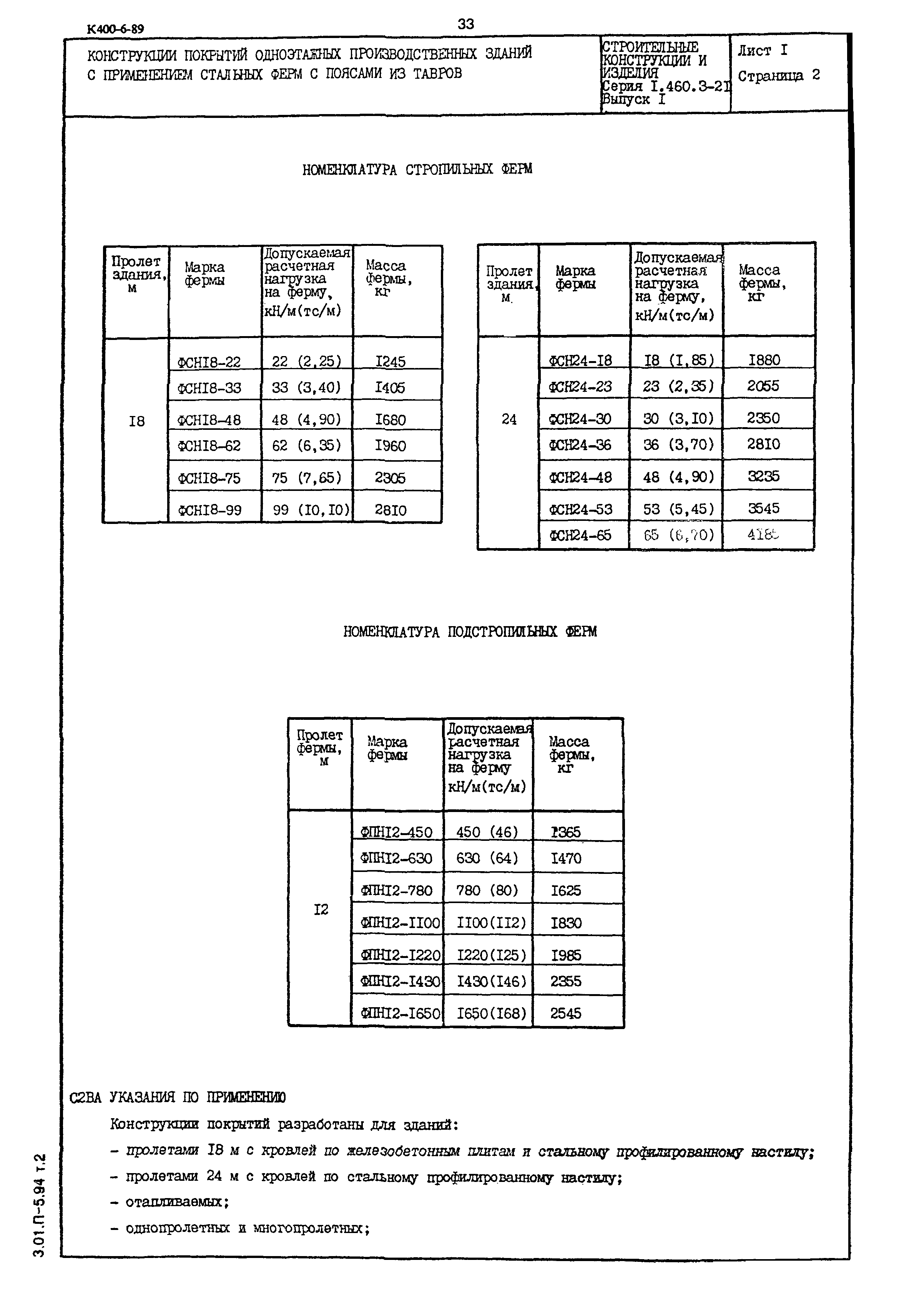 Серия 1.460.3-21