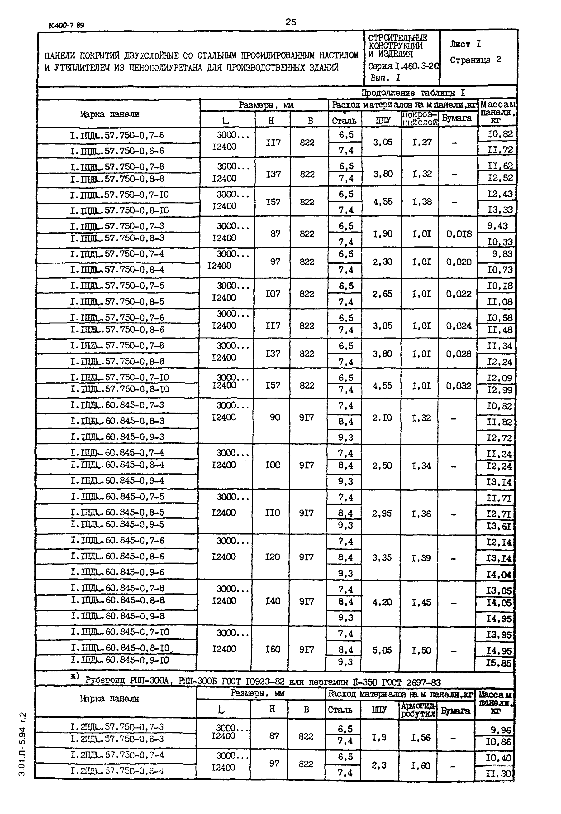 Серия 1.460.3-20