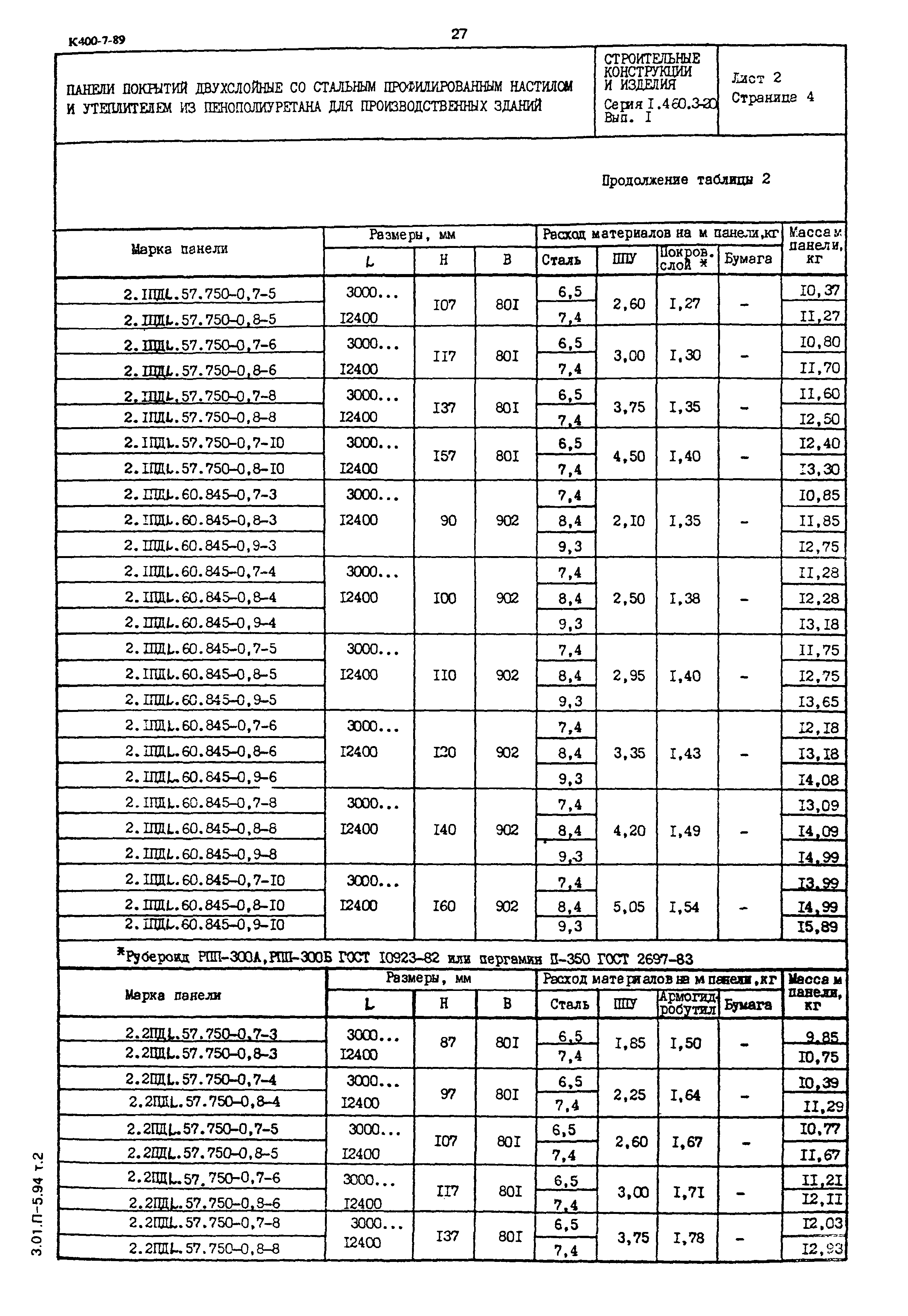 Серия 1.460.3-20