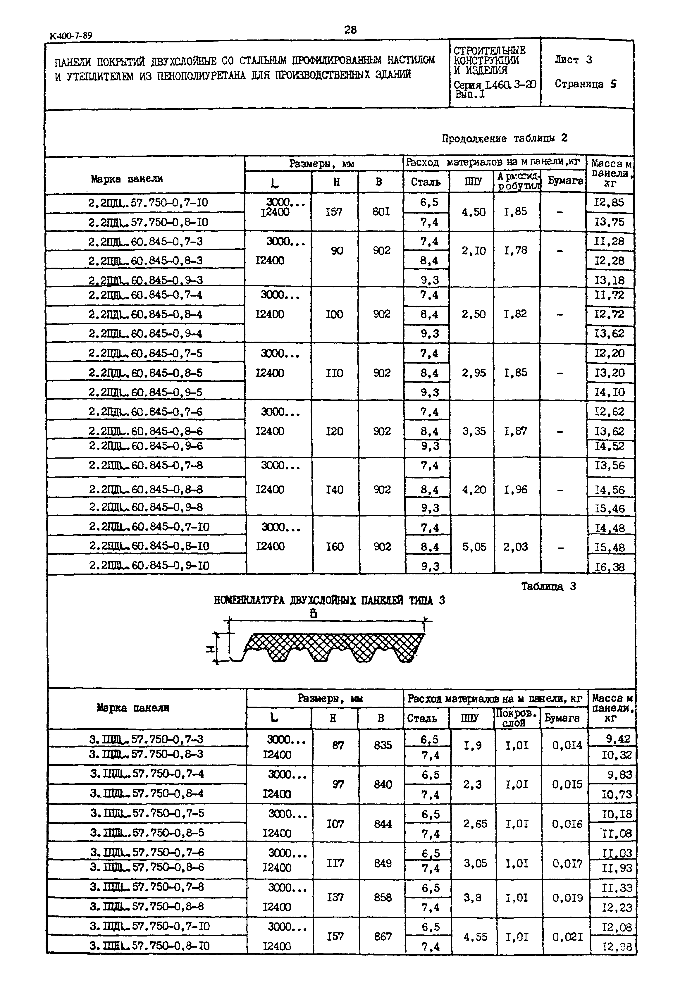 Серия 1.460.3-20