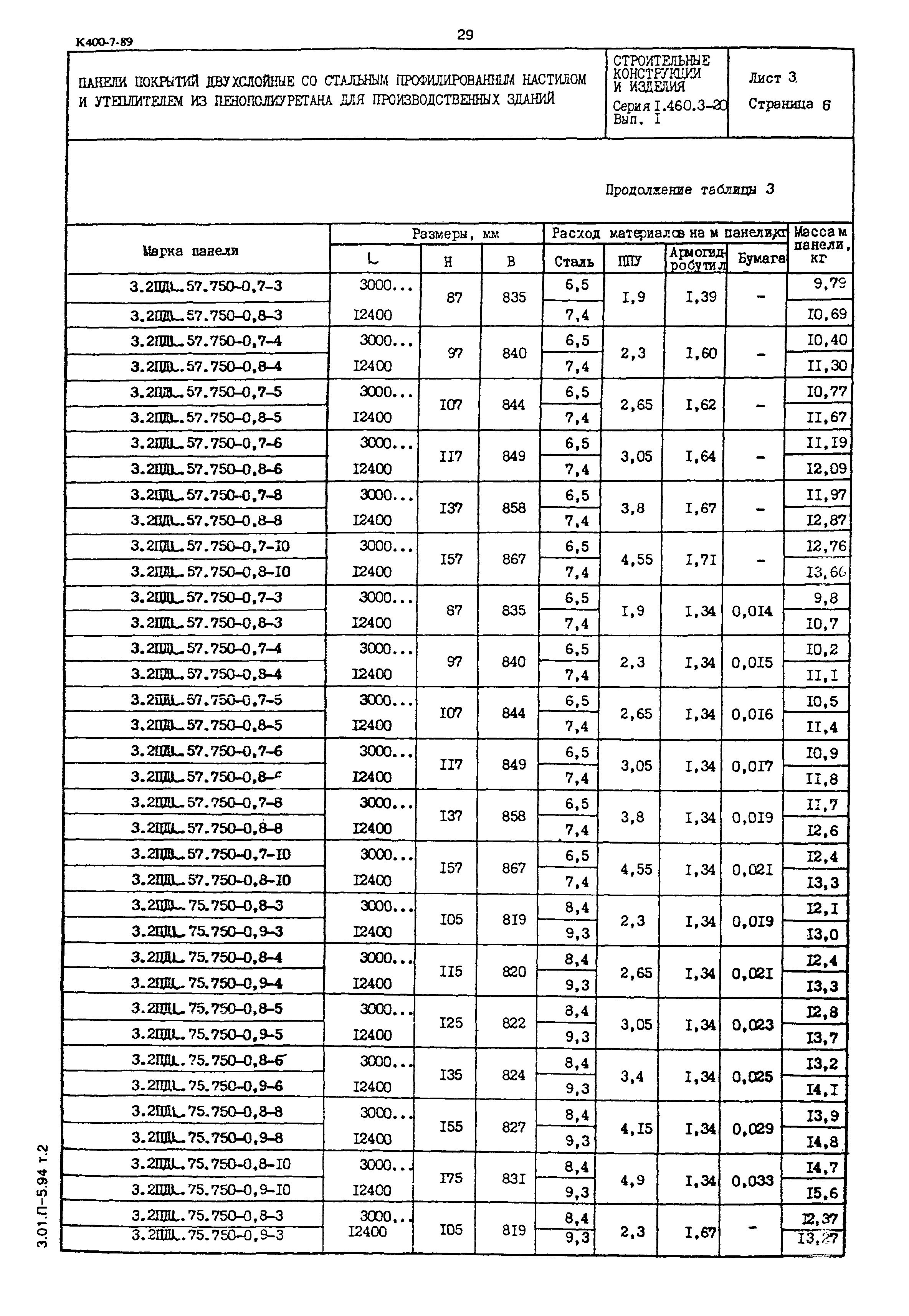 Серия 1.460.3-20
