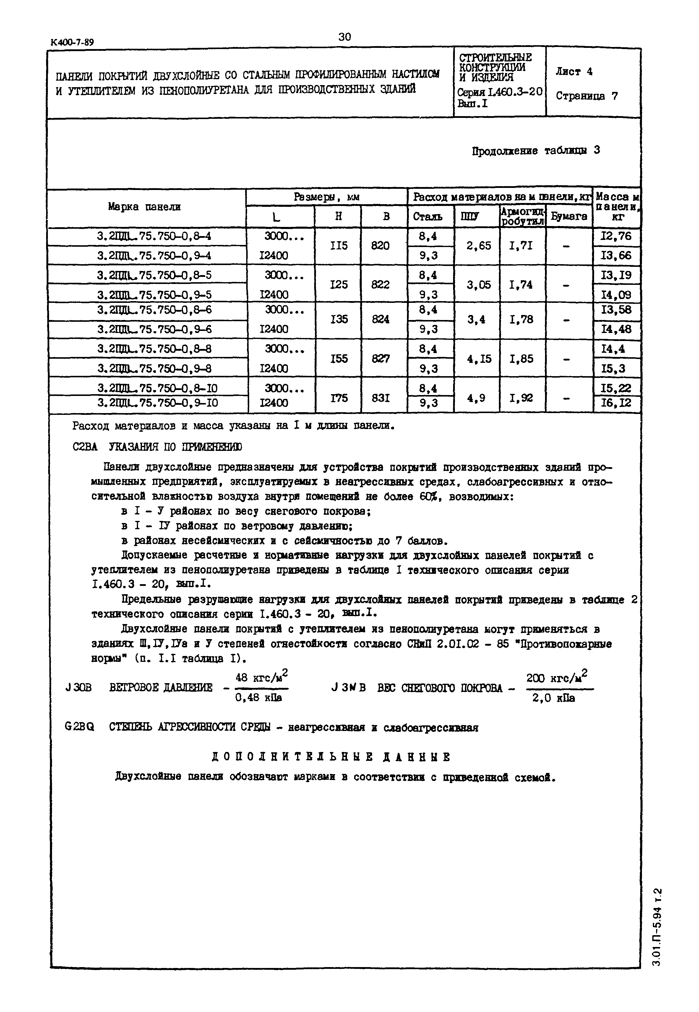 Серия 1.460.3-20