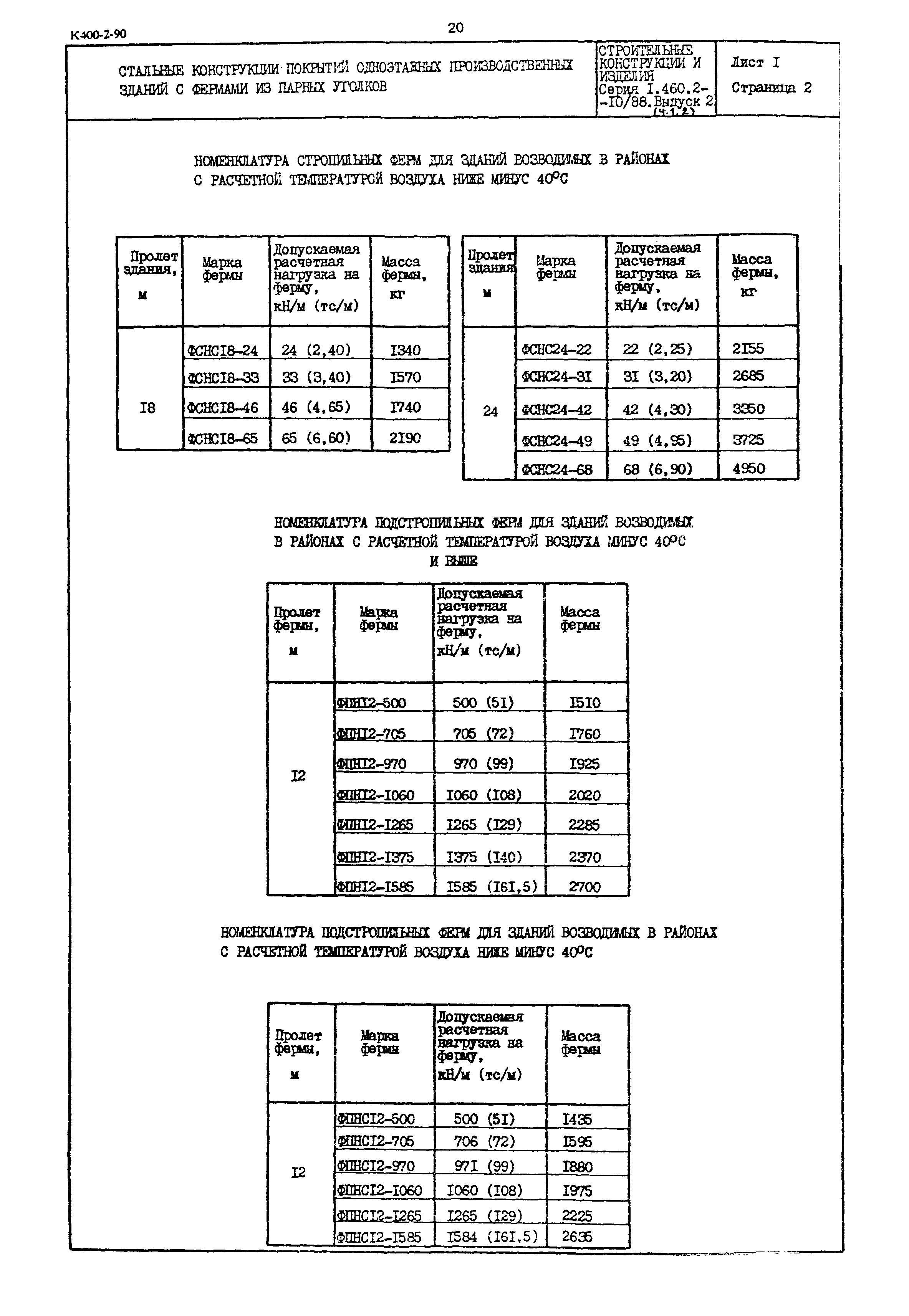 Серия 1.460.2-10/88