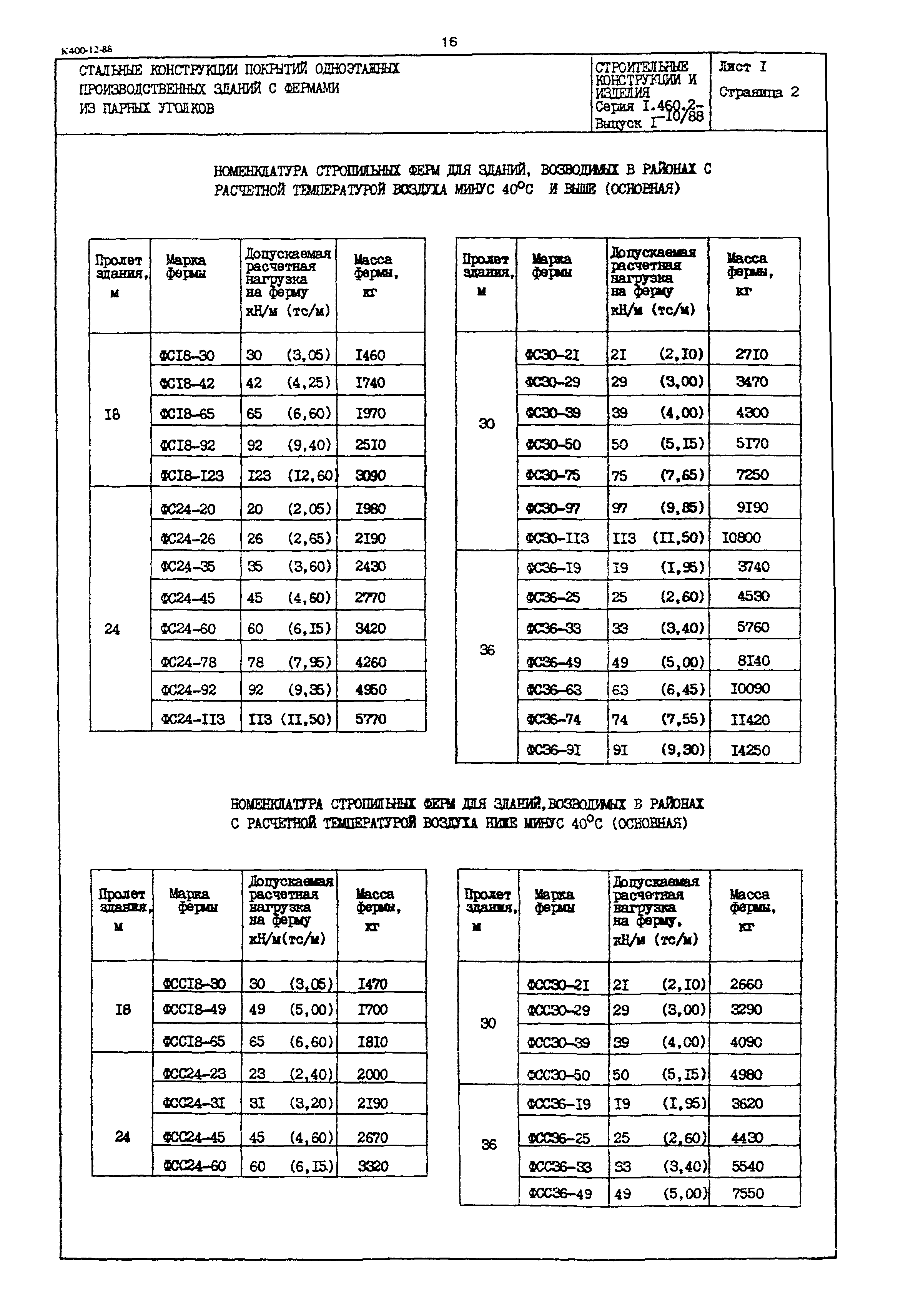 Серия 1.460.2-10/88