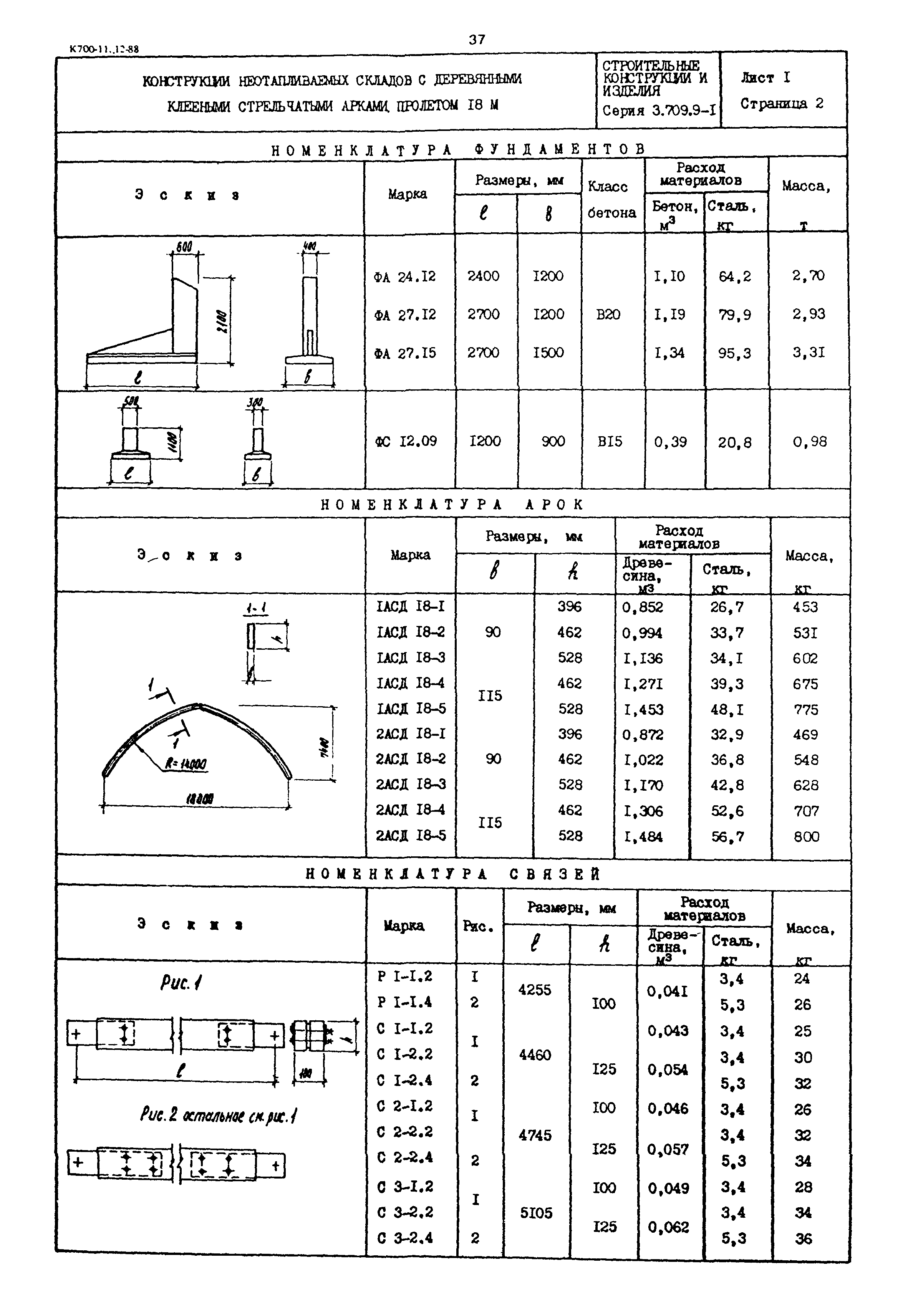 Серия 3.709.9-1