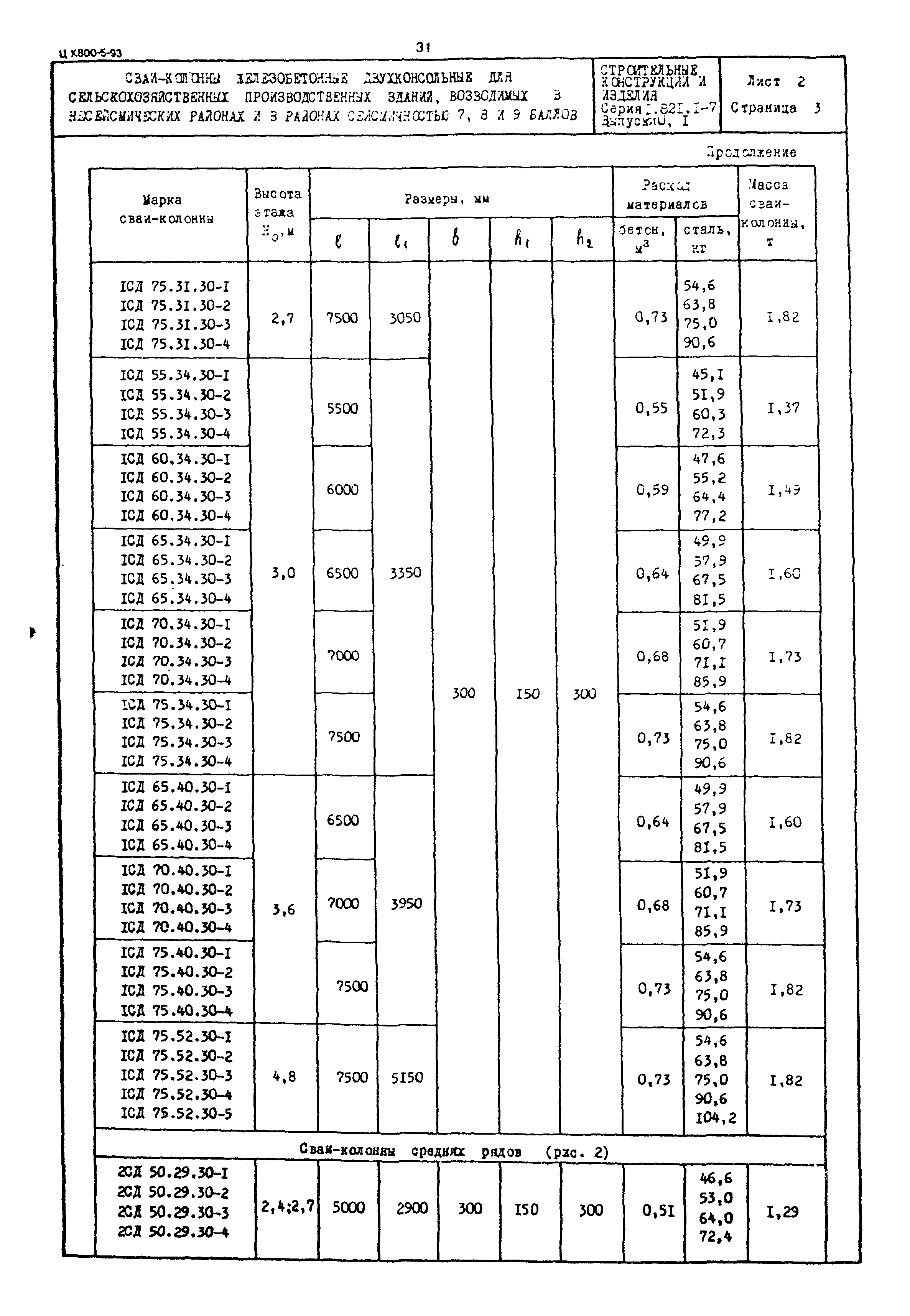 Серия 1.821.1-7