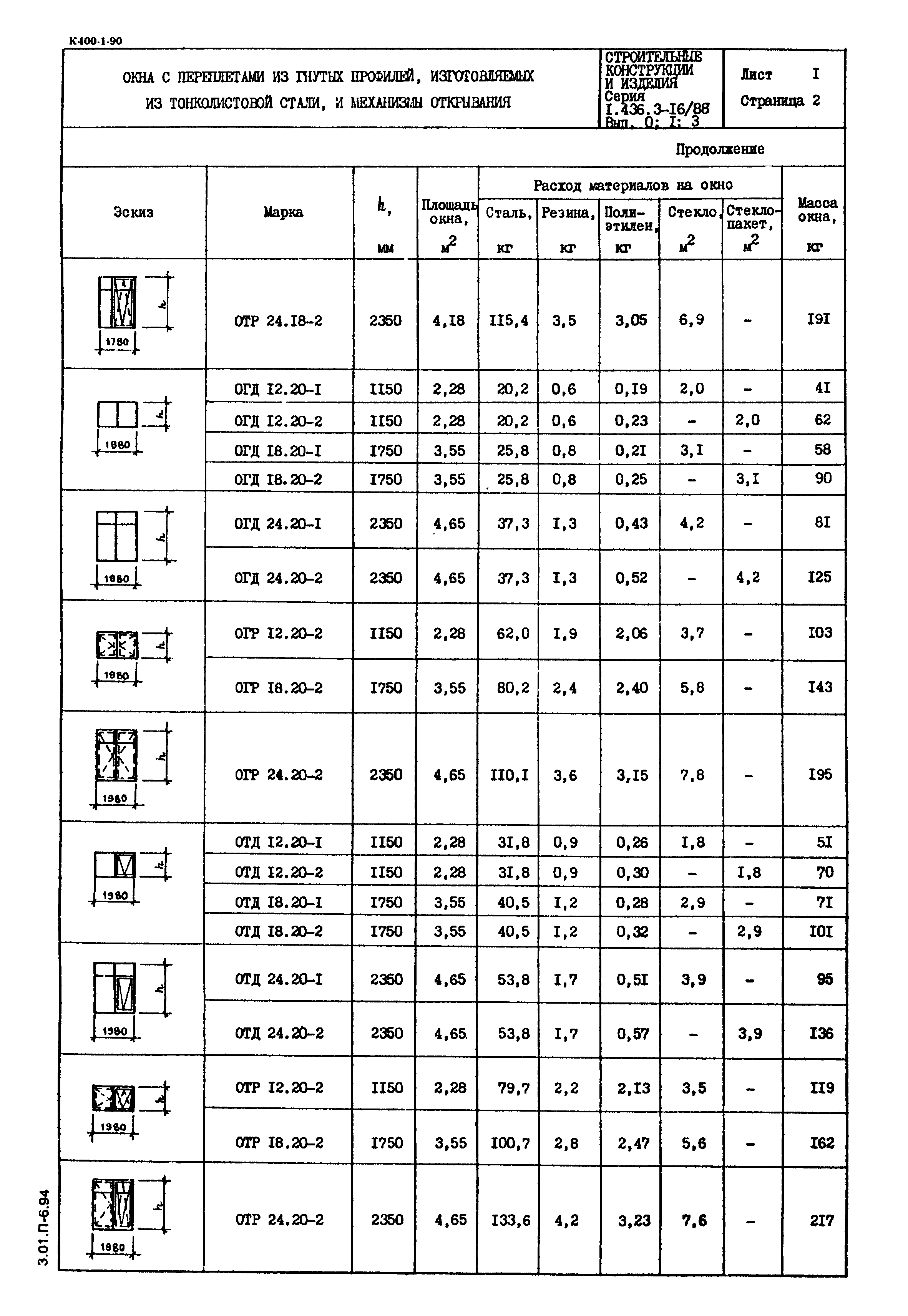 Серия 1.436.3-16/88