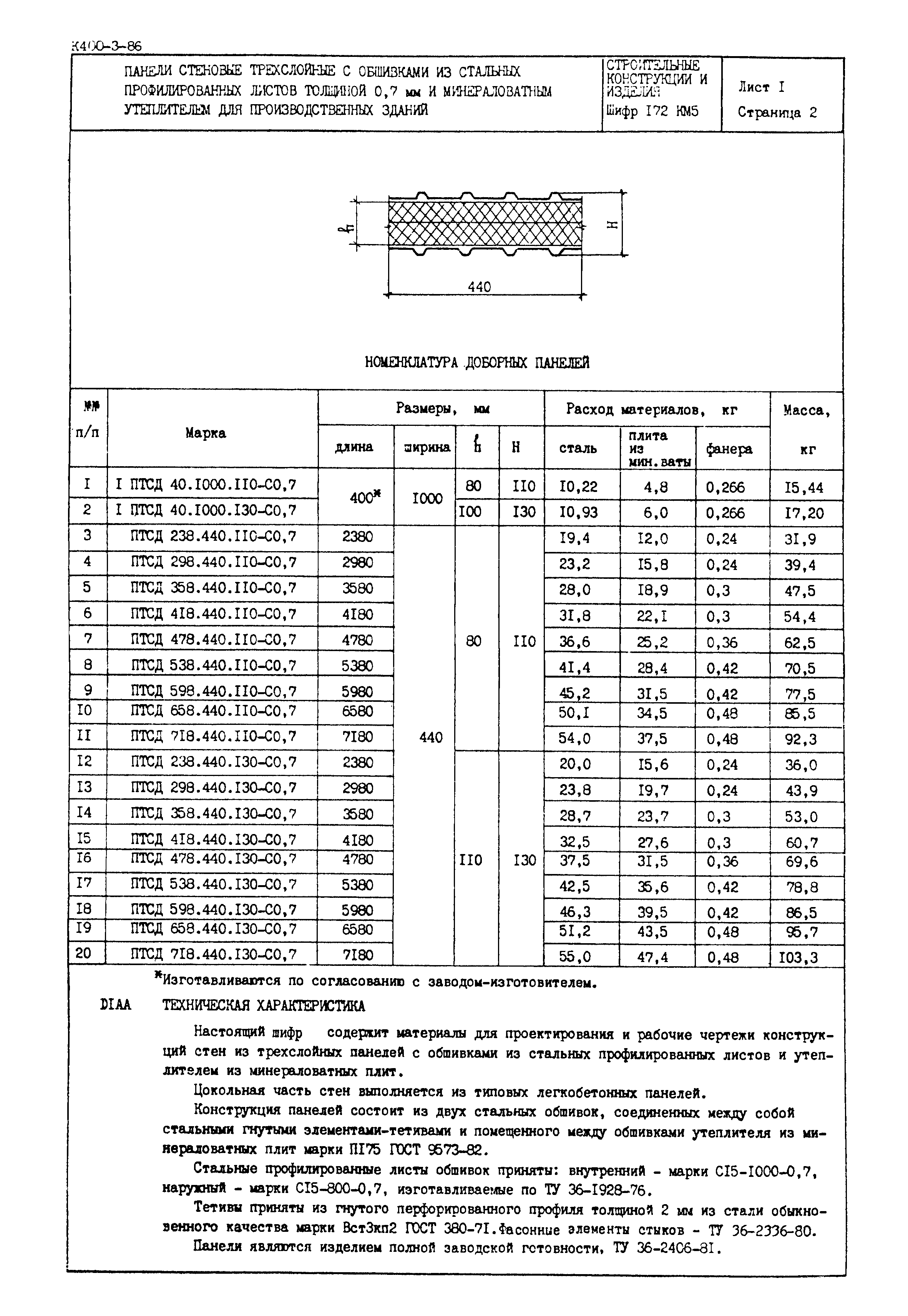 Шифр 172 КМ5