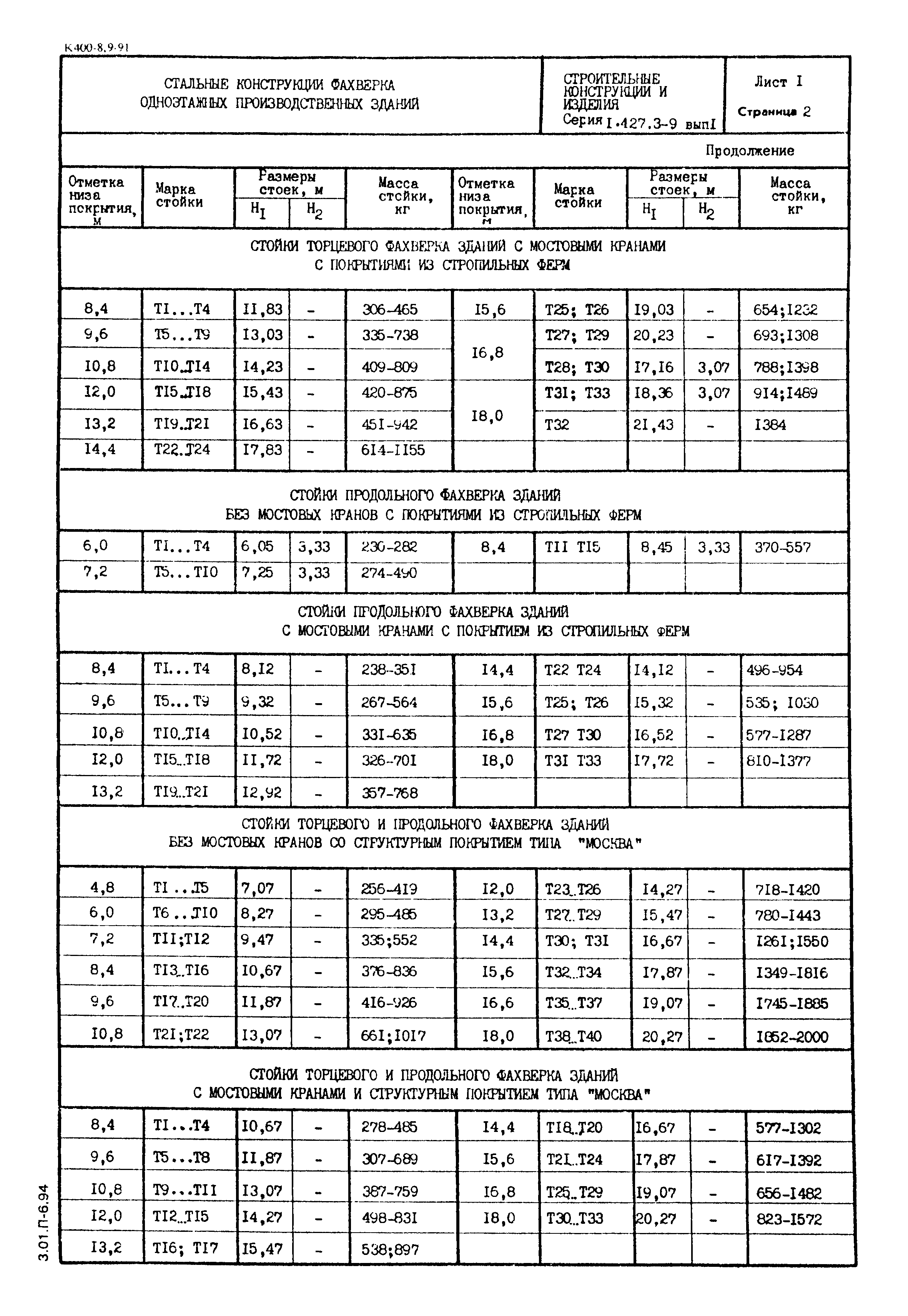 Серия 1.427.3-9