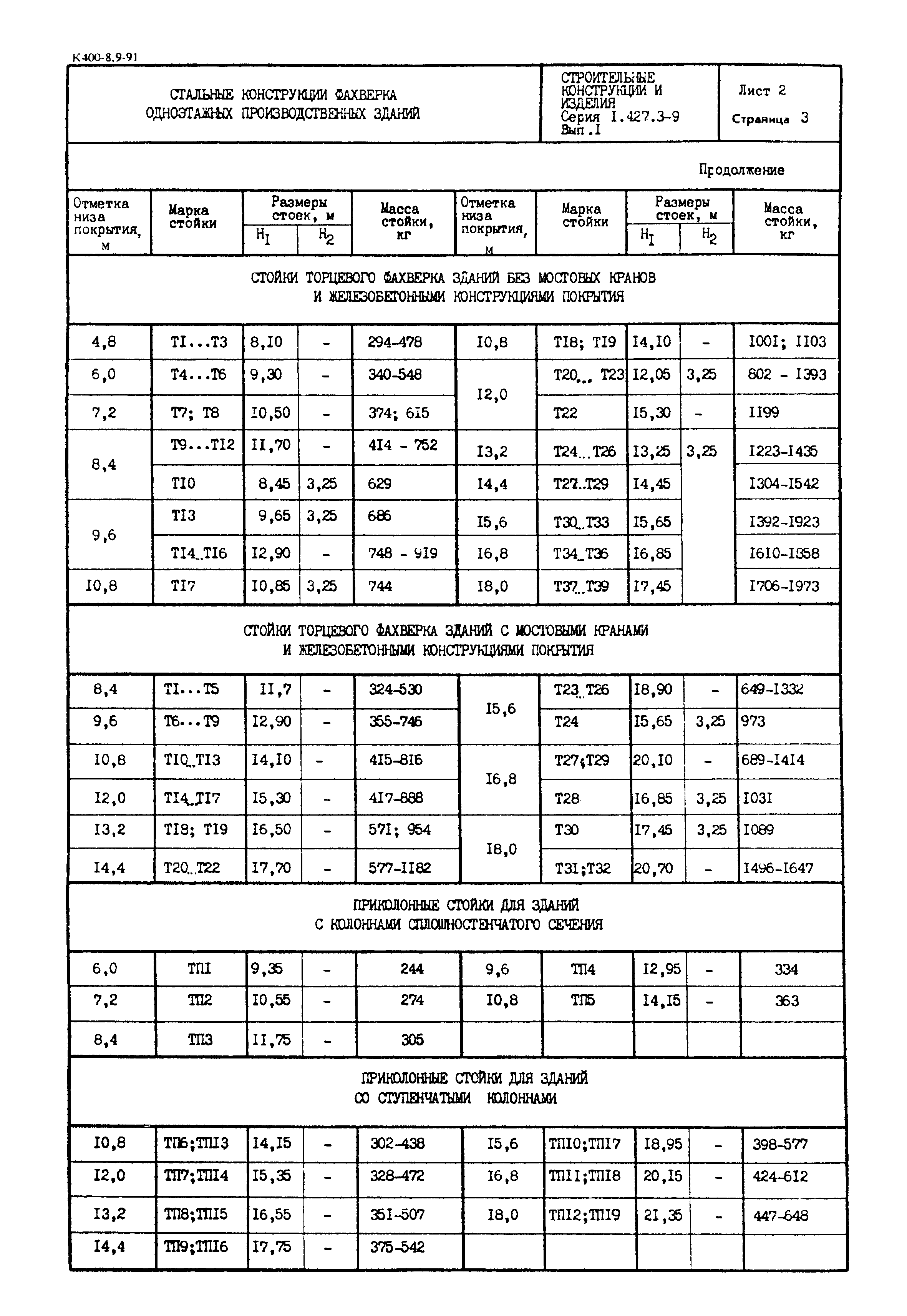 Серия 1.427.3-9